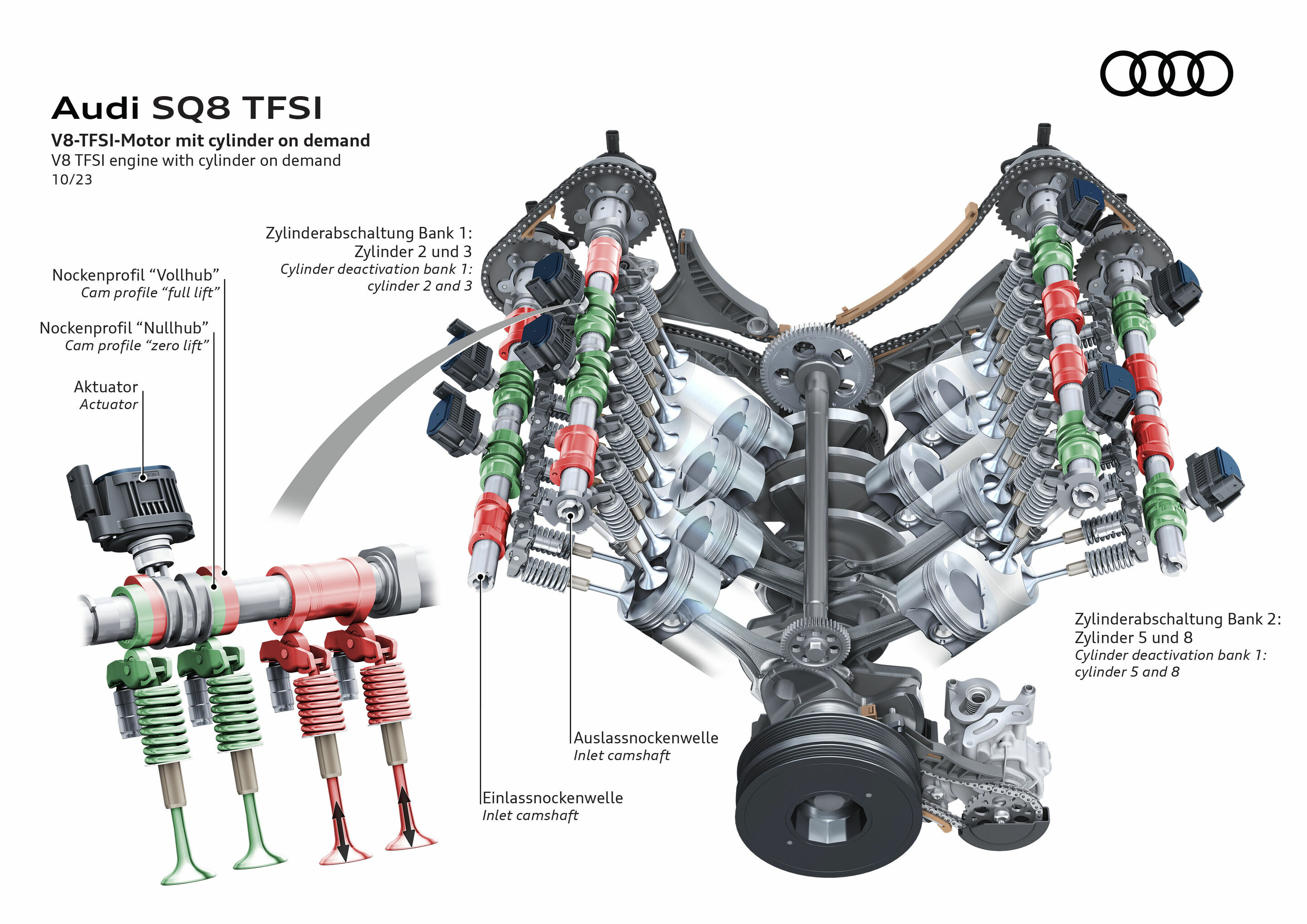 Illustration - Audi SQ8 TFSI - V8-TFSI-Motor mit cylinder on demand