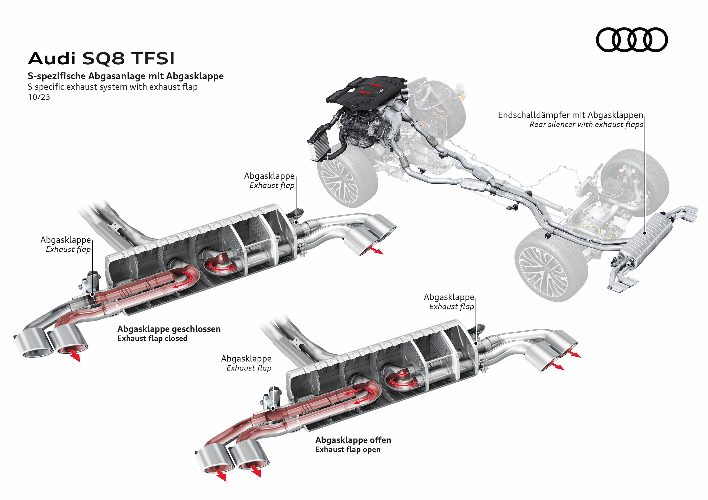 Illustration - Audi SQ8 TFSI - S-spezifische Abgasanlage mit Abfasklappe