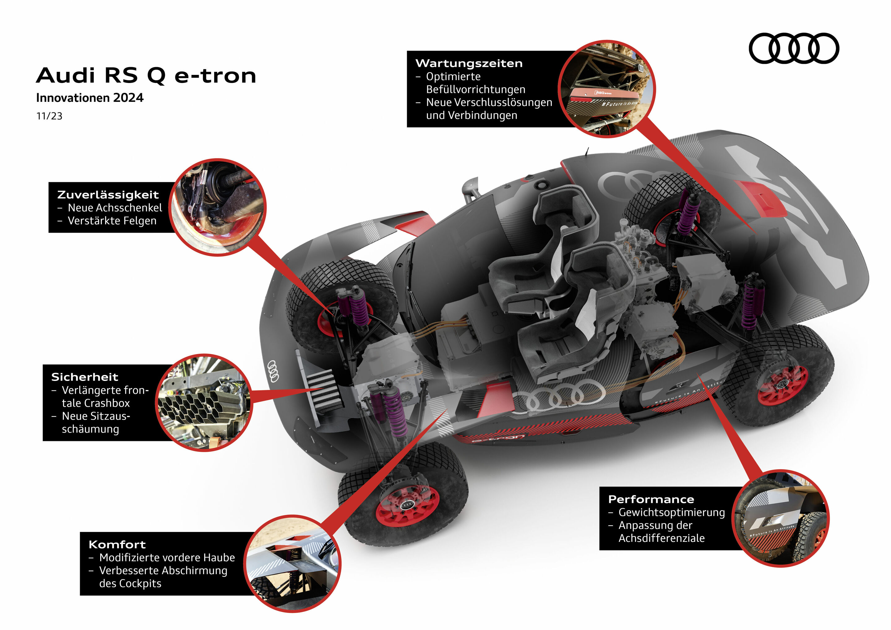Audi RS Q e-tron - Innovationen 2024