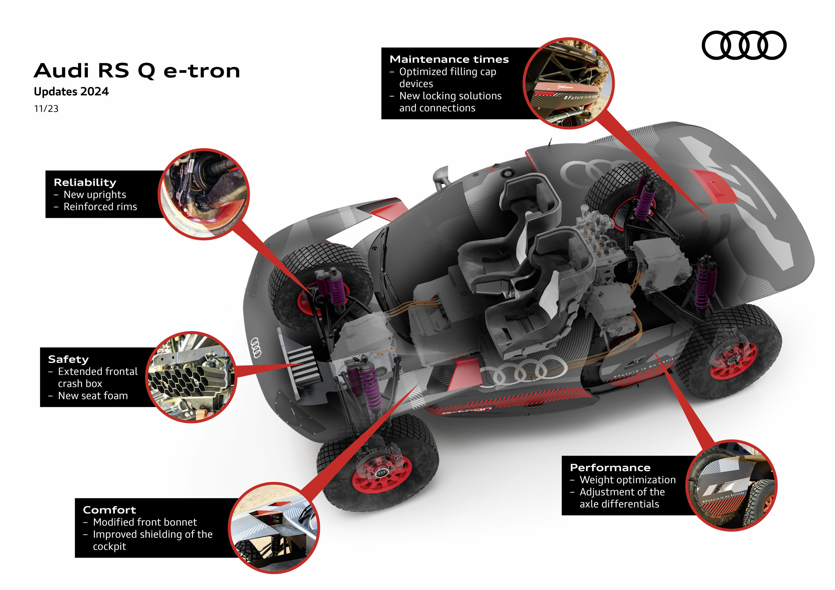 Audi RS Q e-tron - Updates 2024