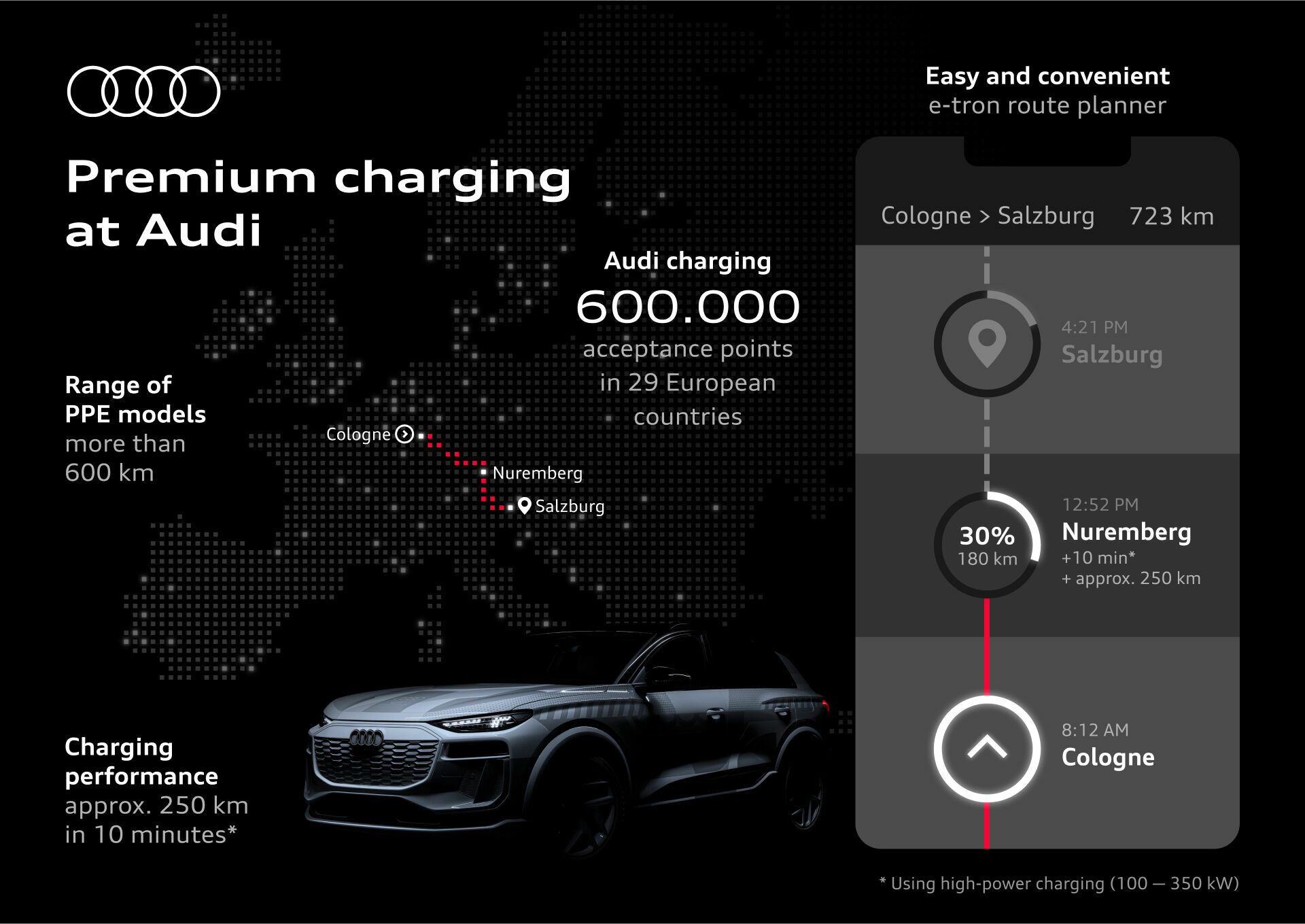 Premium charging at Audi - Premium charging at Audi