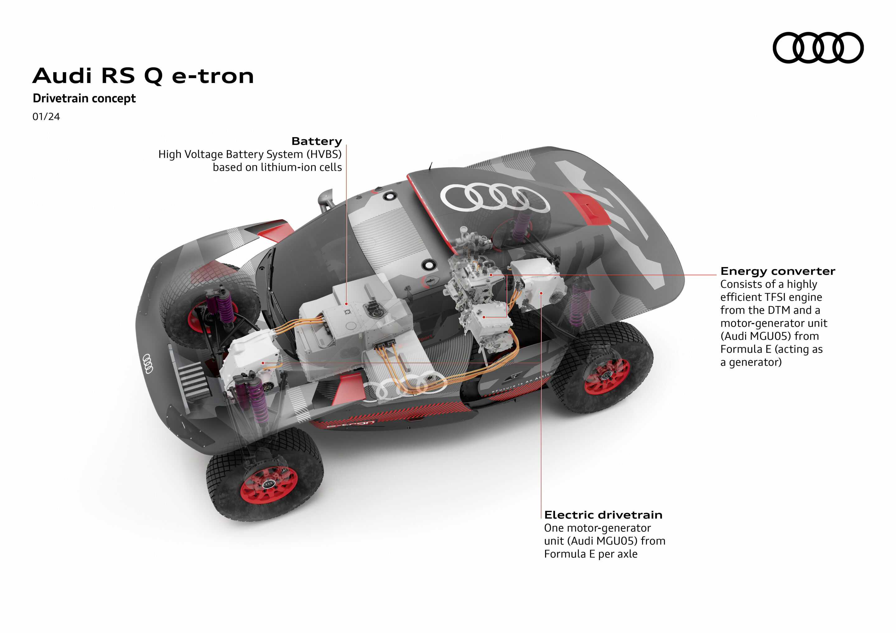 Audi RS Q e-tron - Audi RS Q e-tron, drivetrain concept