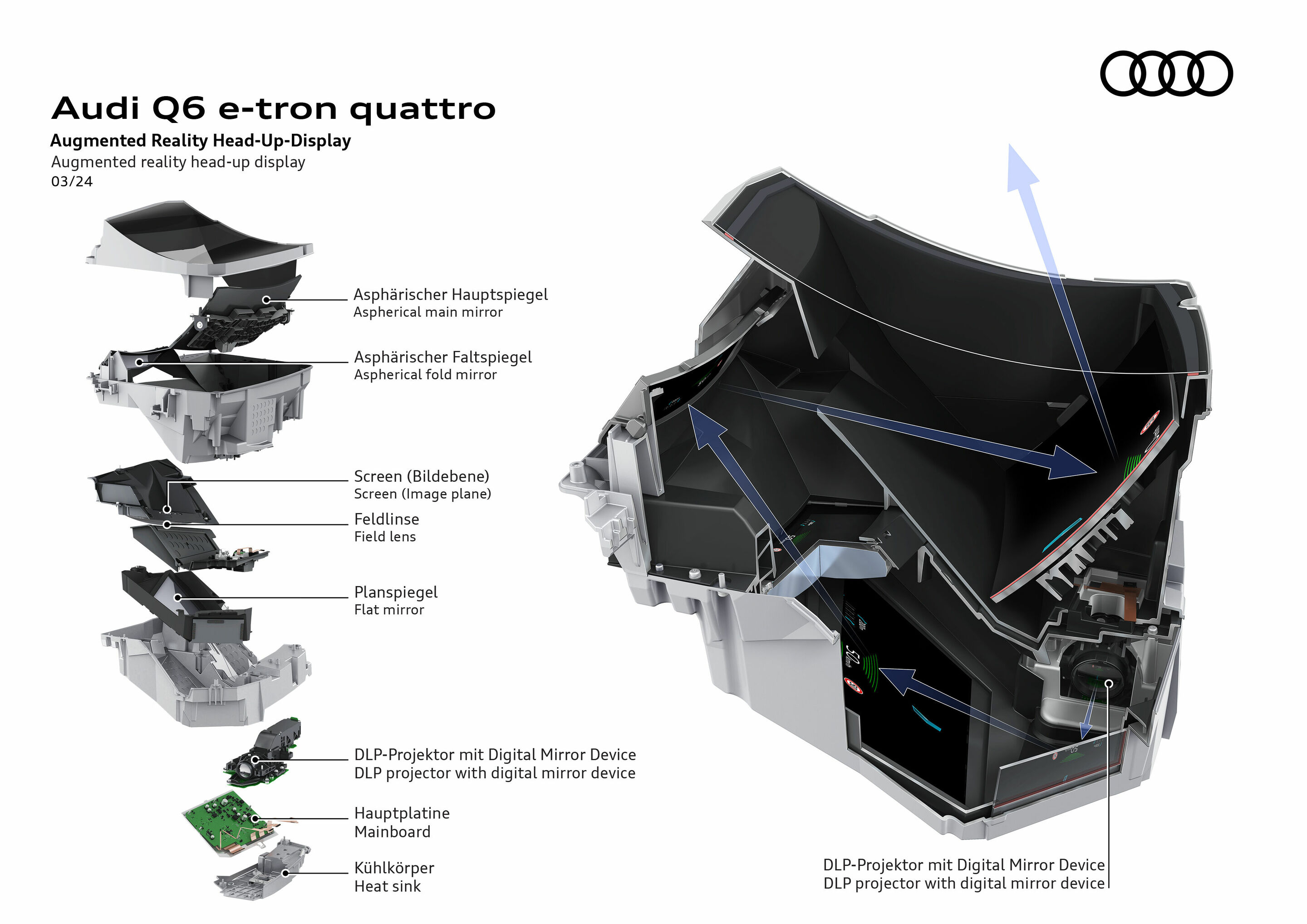 Illustration - Audi Q6 e-tron quattro - Mit dem Augmented Reality Head-up-Display (AR HuD) der zweiten Generation macht Audi einen großen Schritt in der Anzeigetechnologie