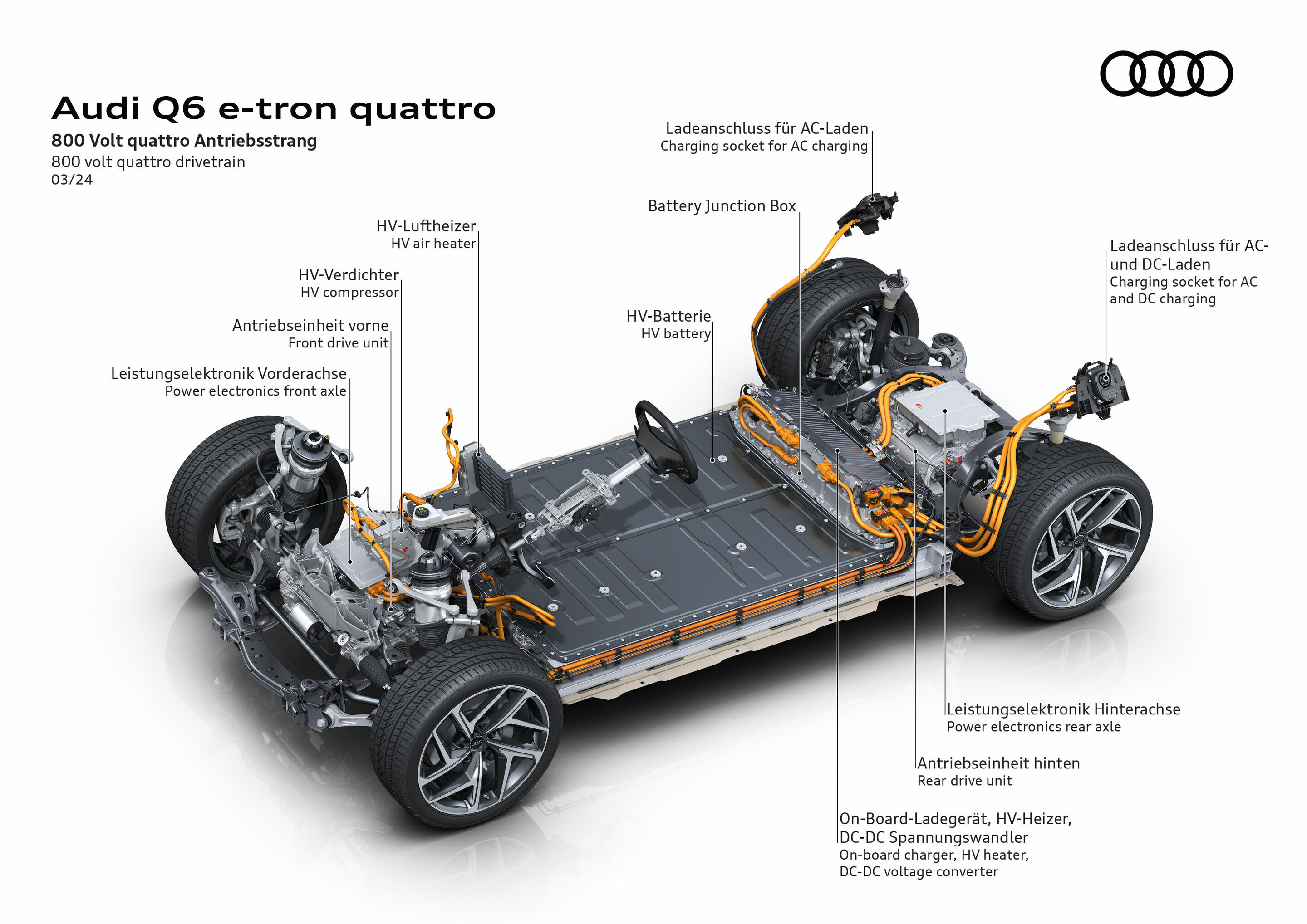 Illustration - Audi Q6 e-tron quattro - quattro Antriebsstrang mit 800-Volt-Technologie