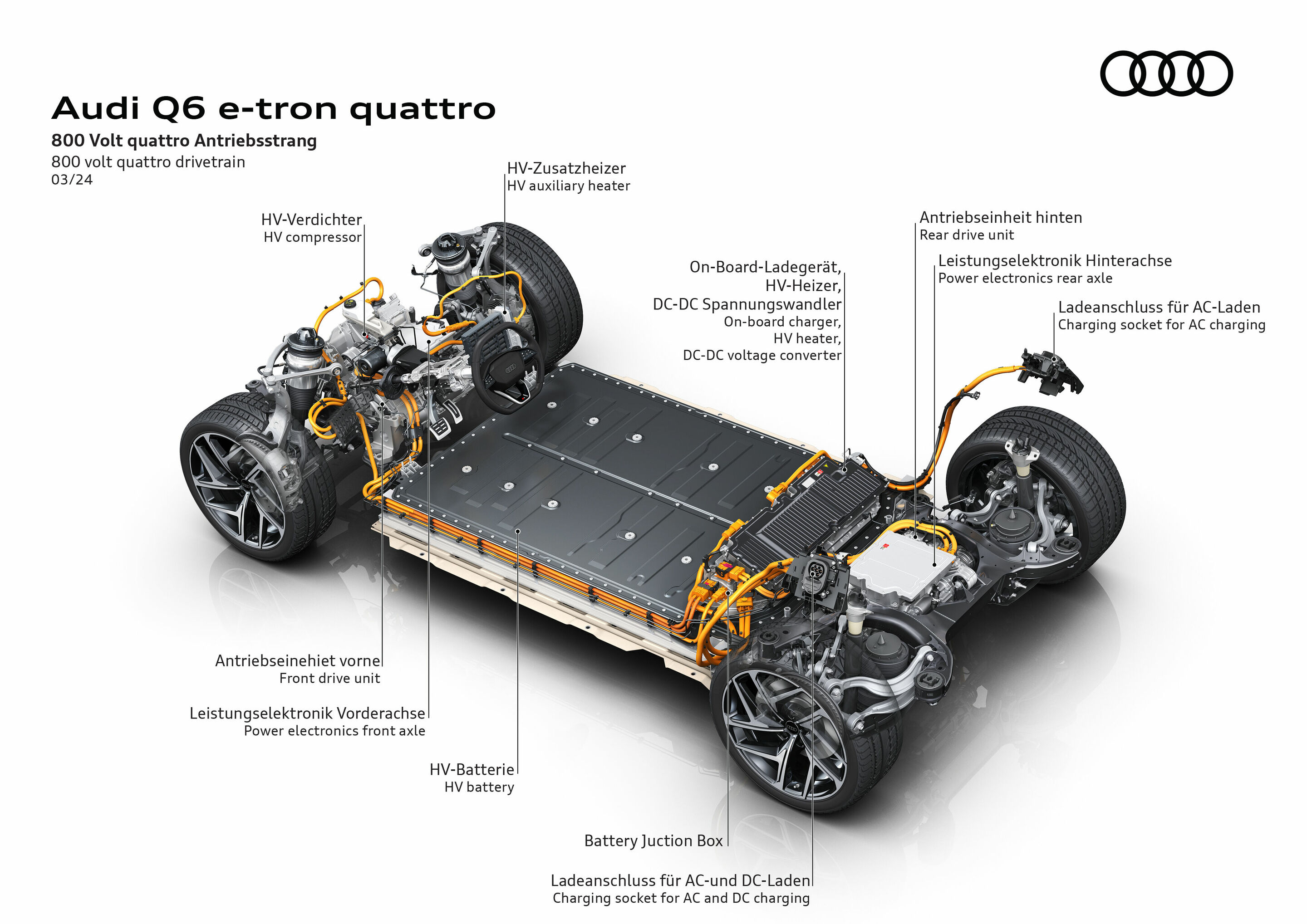 Illustration - Audi Q6 e-tron quattro - quattro Antriebsstrang mit 800-Volt-Technologie