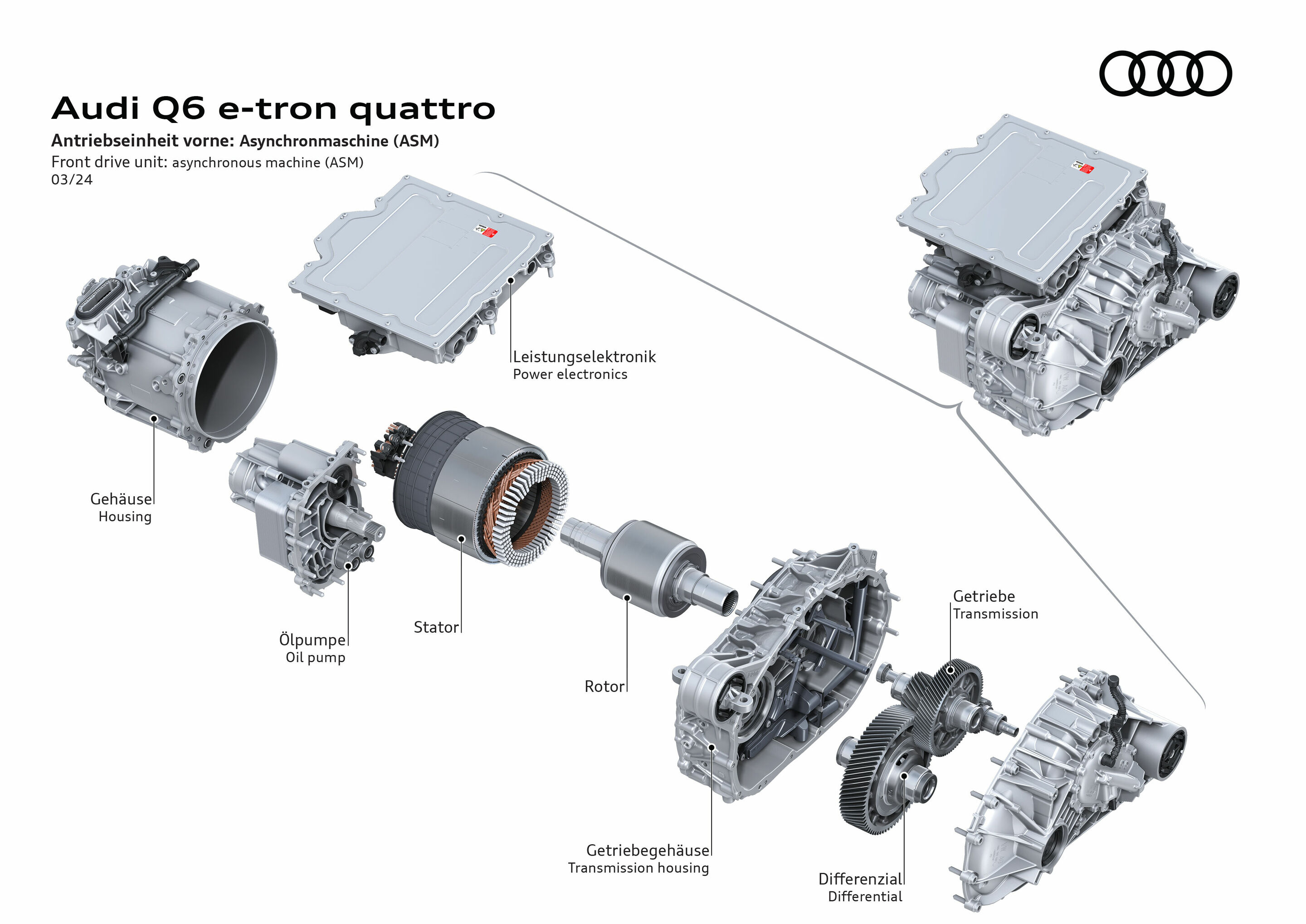 Illustration - Audi Q6 e-tron quattro - Antriebseinheit vorne: Asynchronmaschine (ASM)