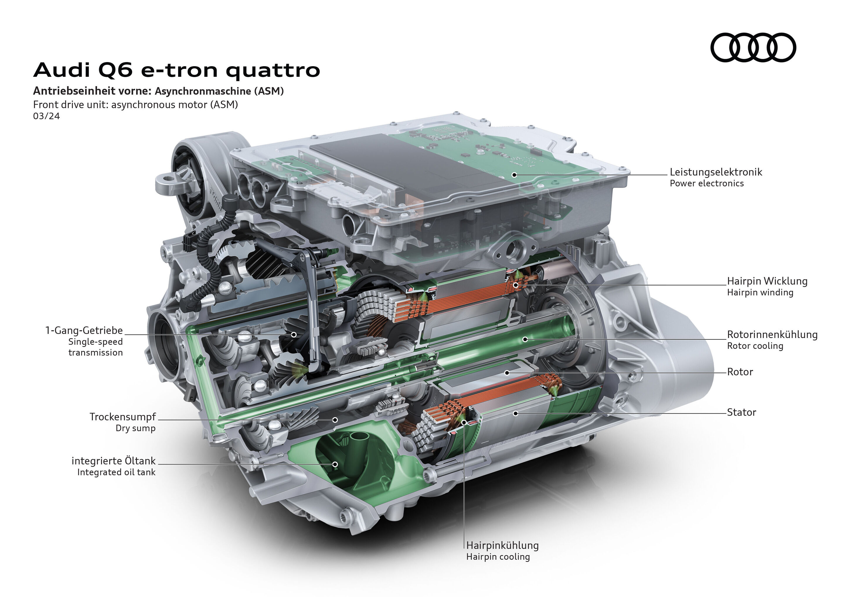 Illustration - Audi Q6 e-tron quattro - Antriebseinheit vorne: Asynchronmaschine (ASM)