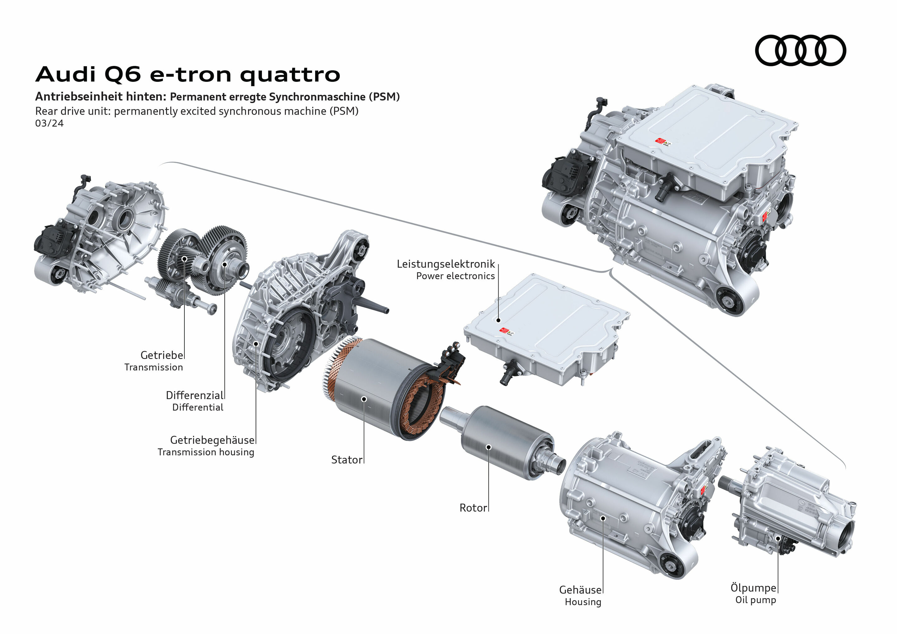 Illustration - Audi Q6 e-tron quattro - Rear drive unit: Permanently excited synchronous machine (PSM)