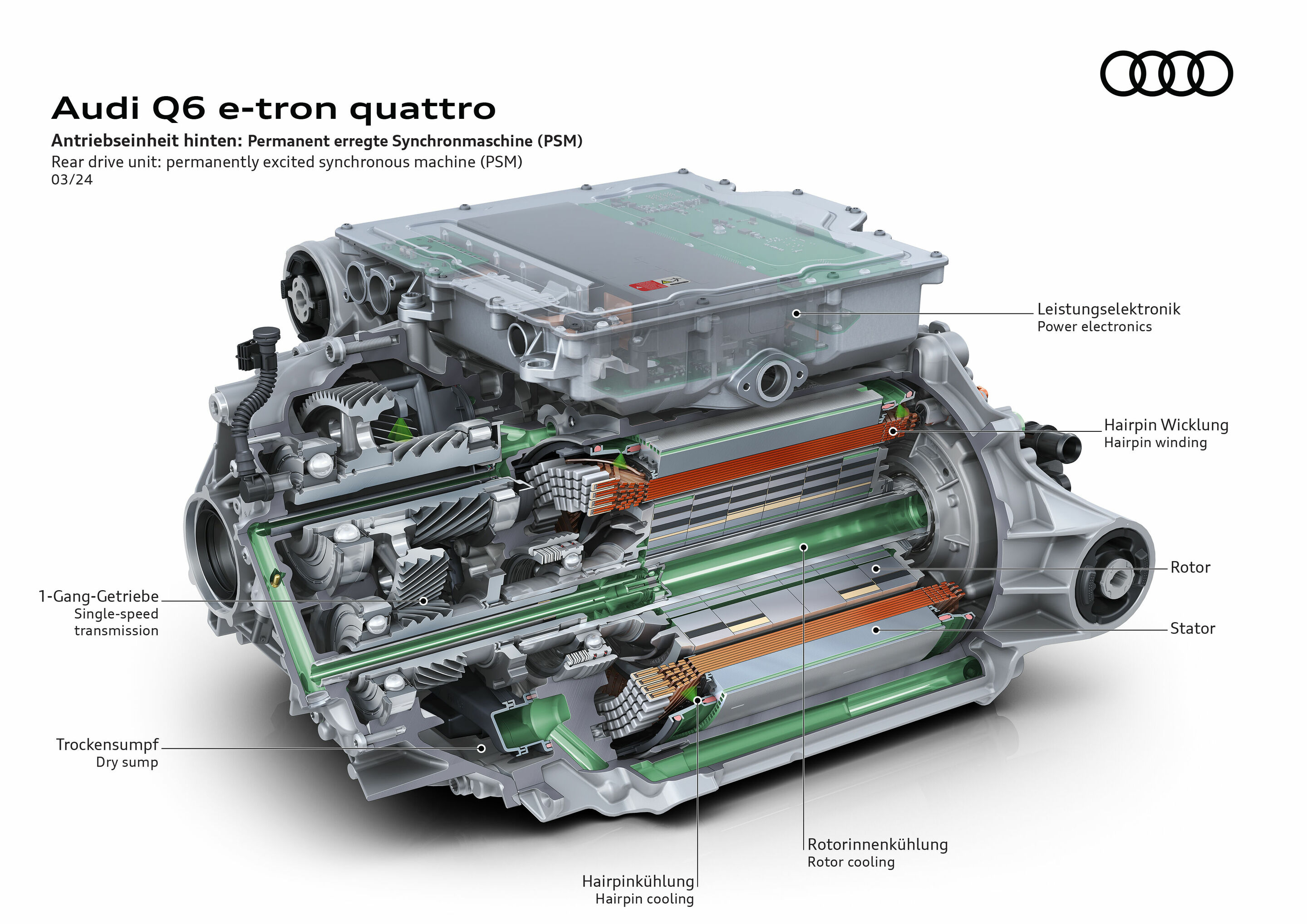 Illustration - Audi Q6 e-tron quattro - Die Permanent erregte Synchronmaschine (PSM) an der Hinterachse