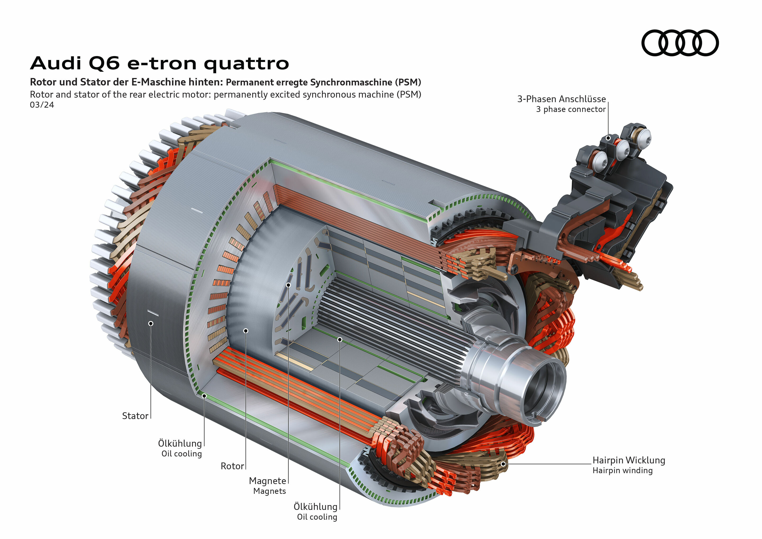 Illustration - Audi Q6 e-tron quattro - Rotor und Stator der E-Maschine hinten: Permanent erregte Synchronmaschine (PSM)
