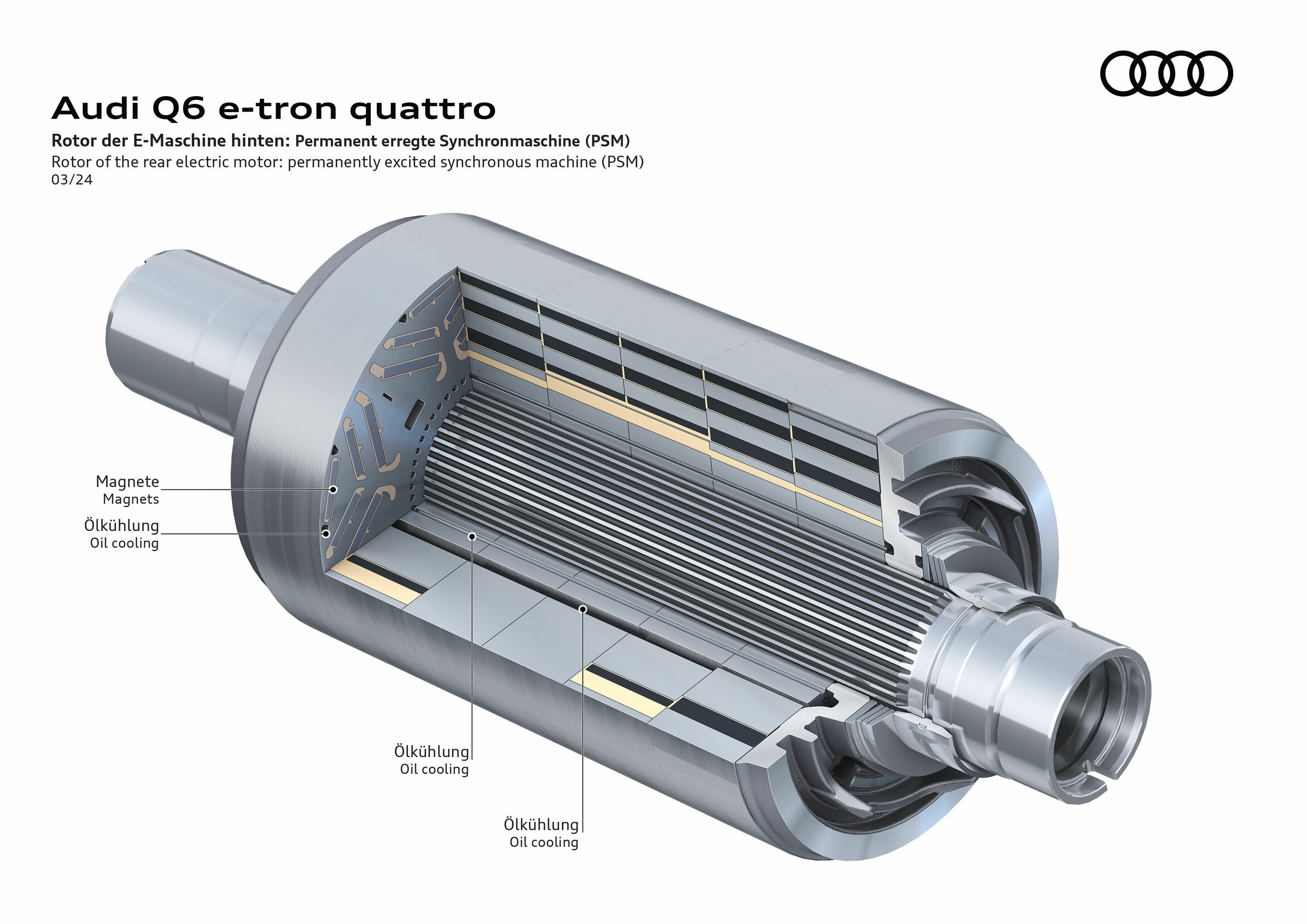 Illustration - Audi Q6 e-tron quattro - Rotor der E-Maschine hinten: Permanent erregte Synchronmaschine (PSM)