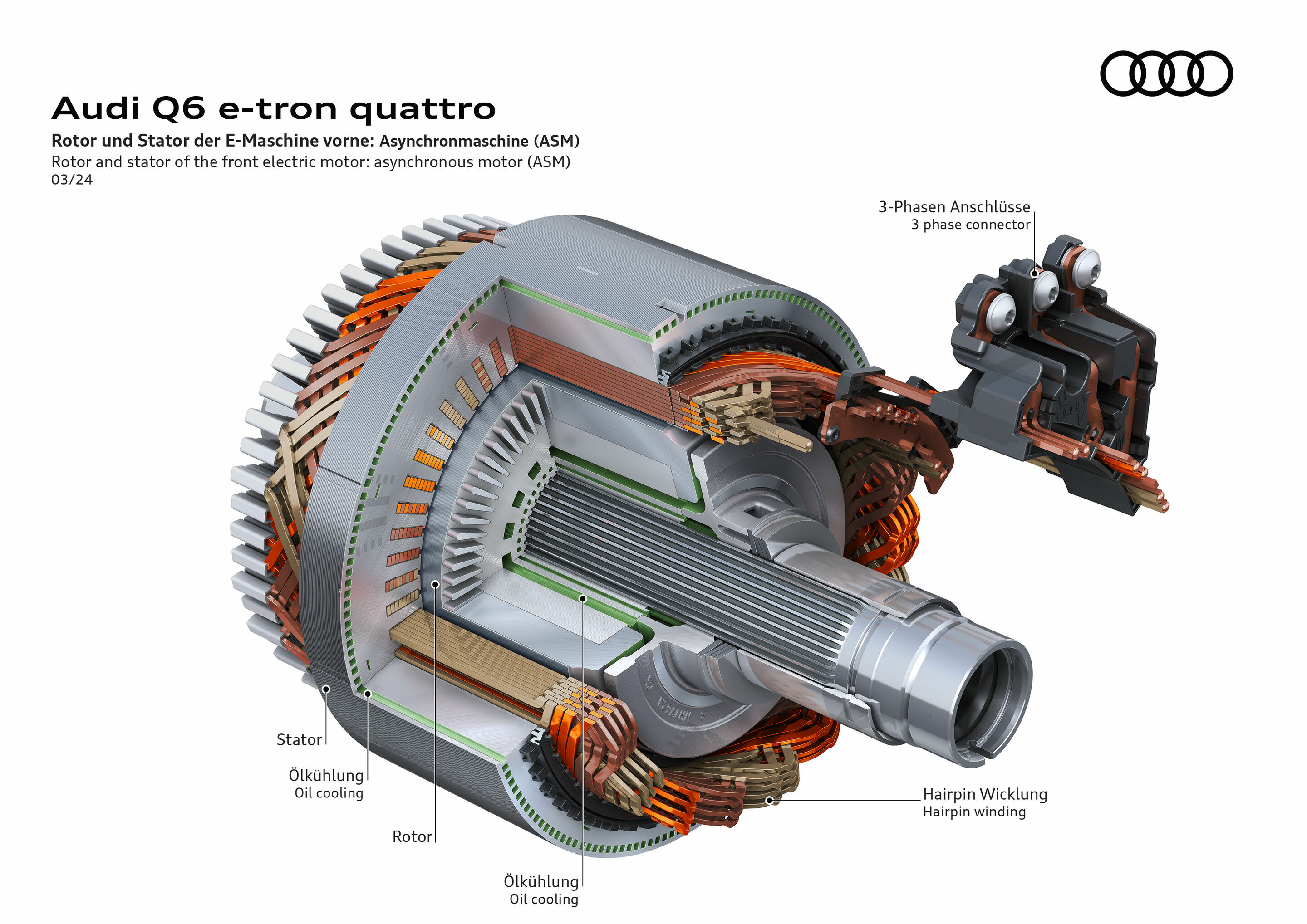 Illustration - Audi Q6 e-tron quattro - Rotor und Stator der E-Maschine vorne: Asynchronmaschine (ASM)