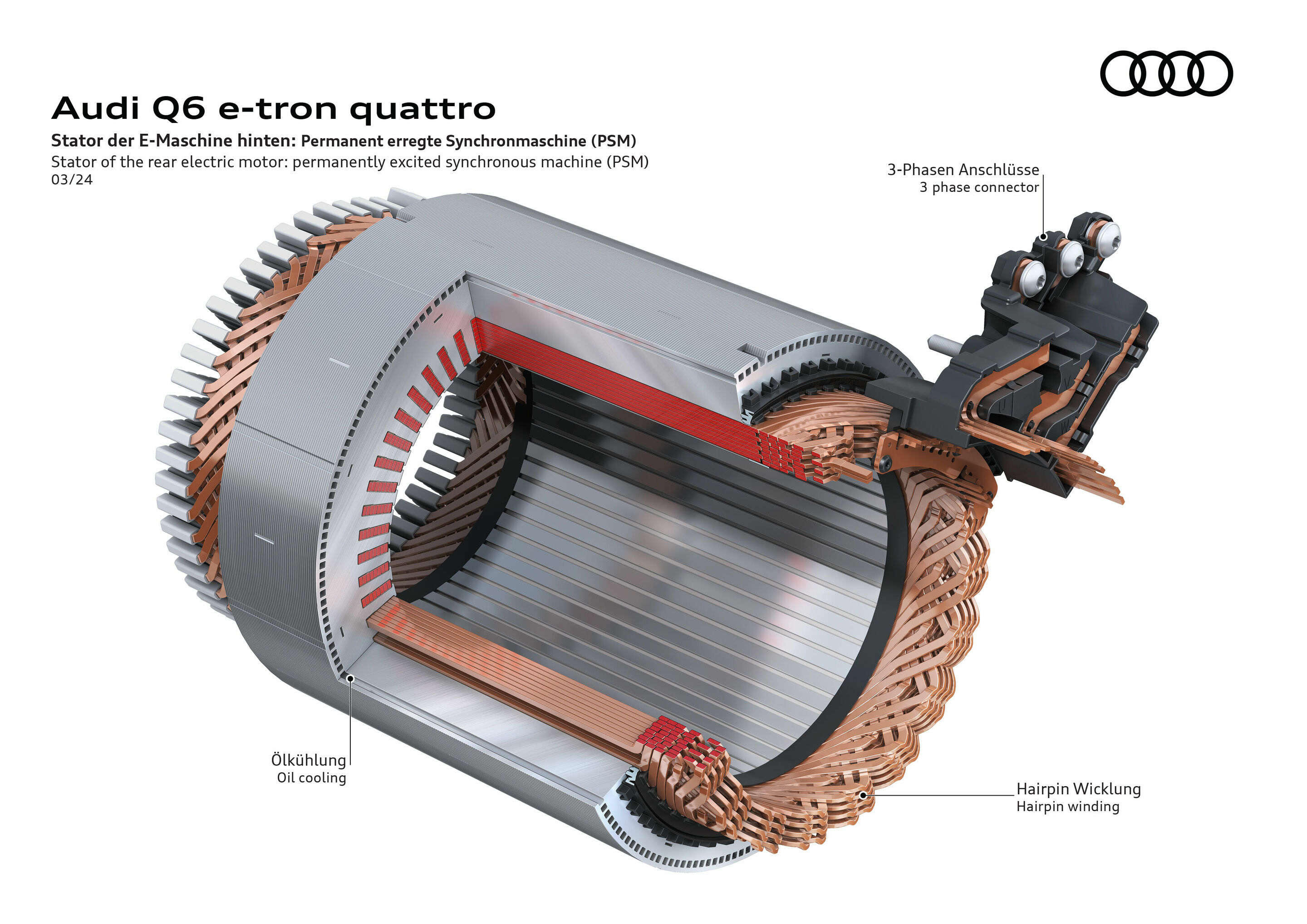 Illustration - Audi Q6 e-tron quattro - Stator der E-Maschine hinten: Permanent erregte Synchronmaschine (PSM)