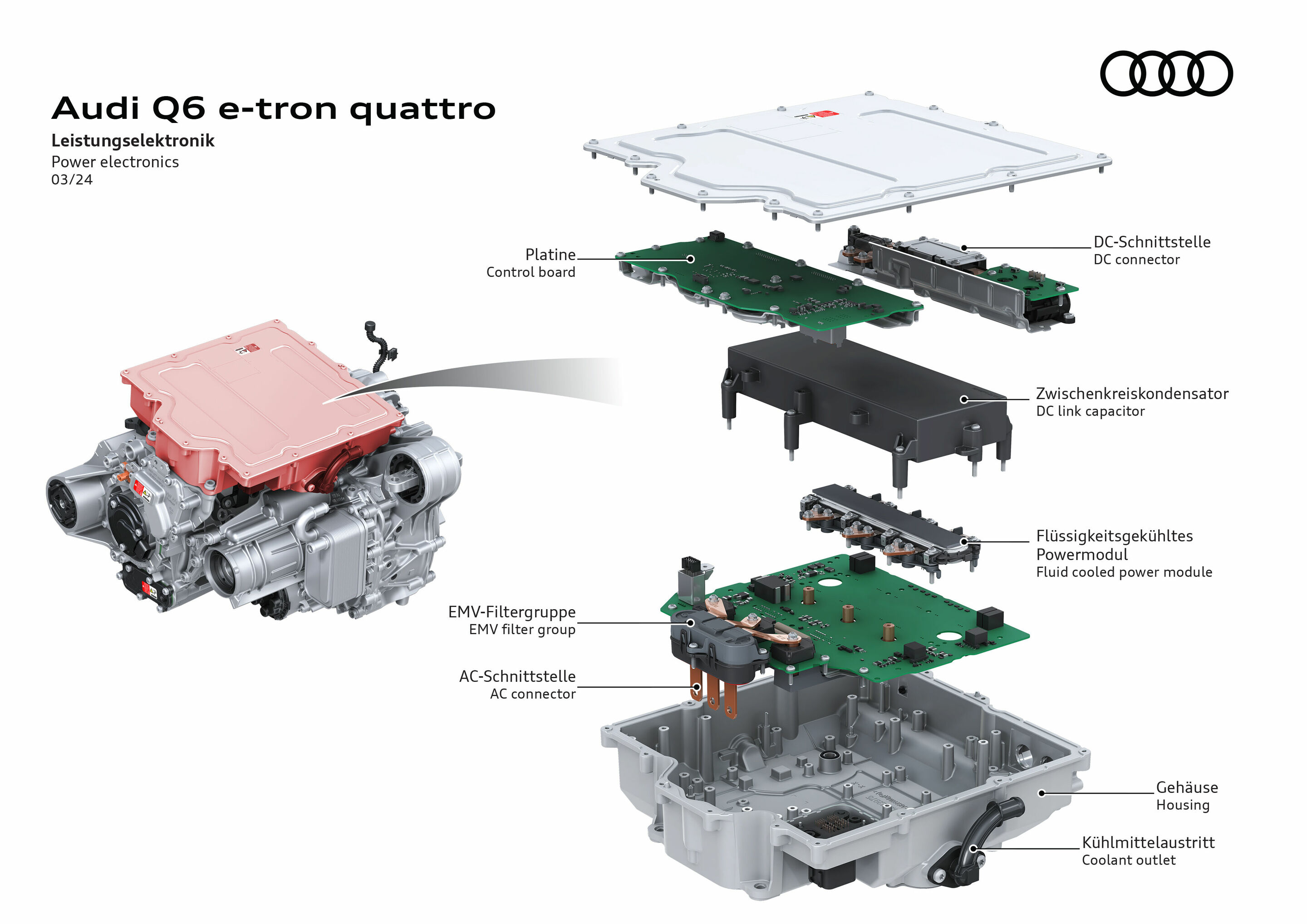 Illustration - Audi Q6 e-tron quattro - Leistungselektronik