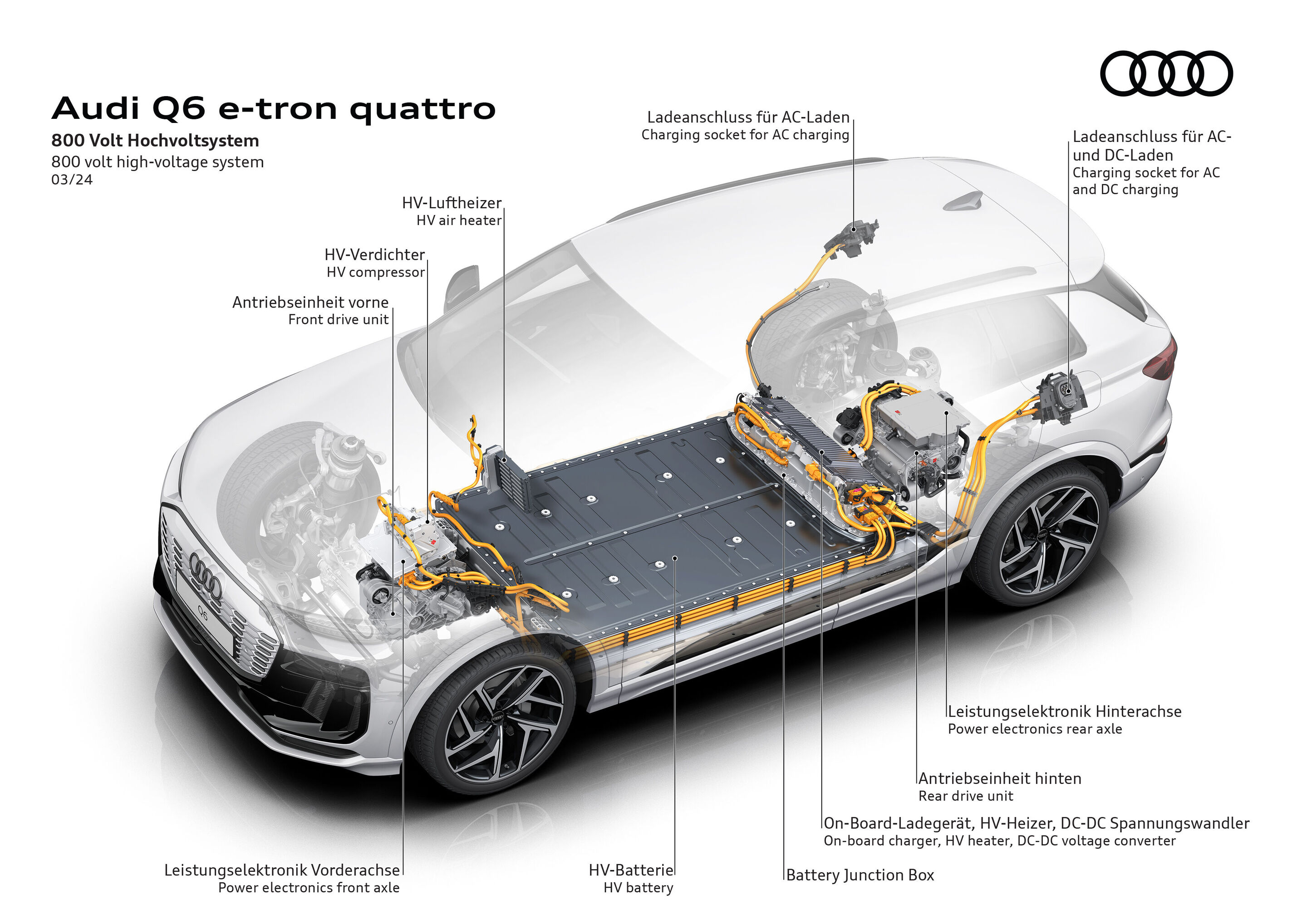 Illustration - Audi Q6 e-tron quattro - Das 800-Volt-Hochvoltsystem