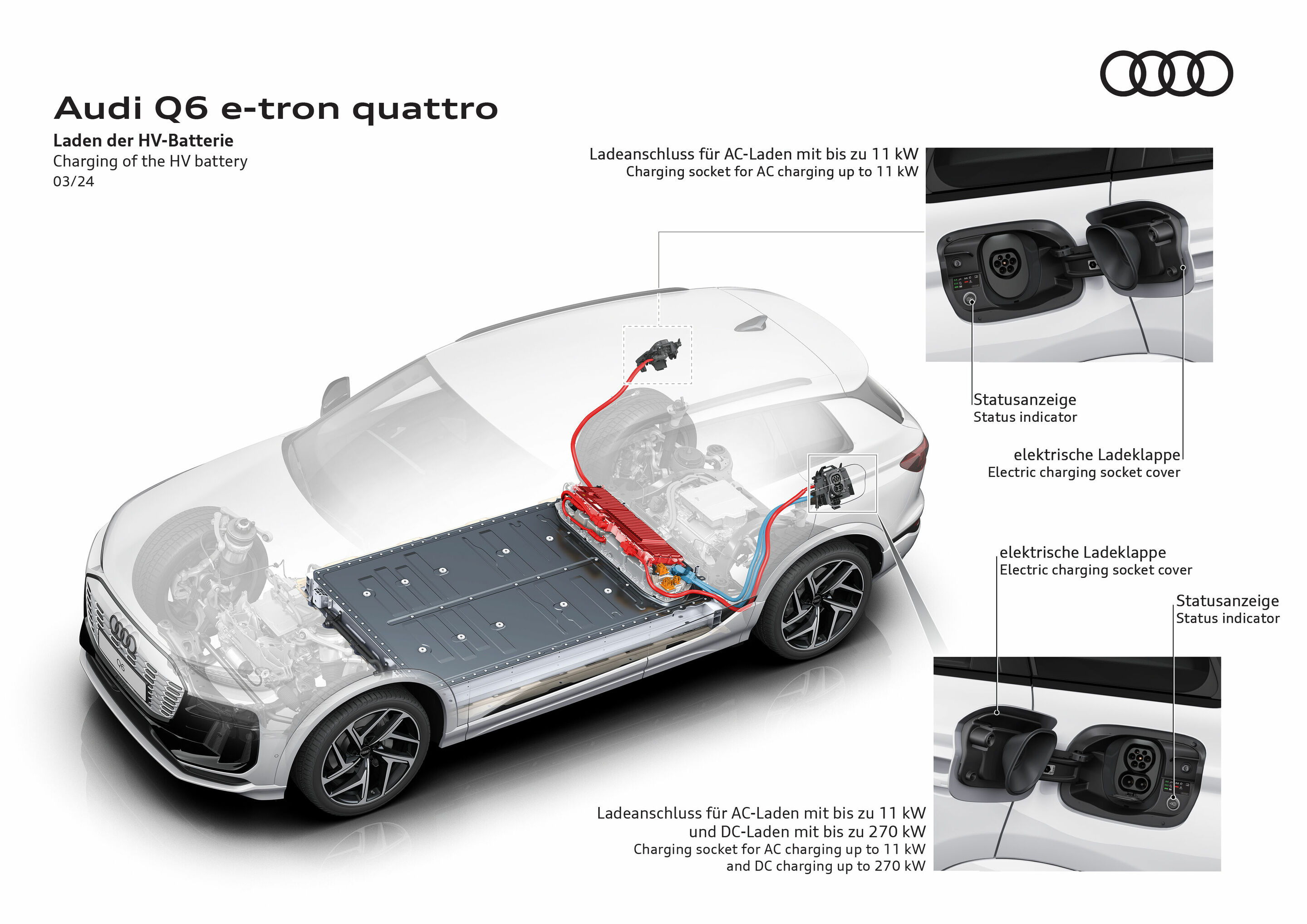 Illustration - Audi Q6 e-tron quattro - Das Laden der HV-Batterie