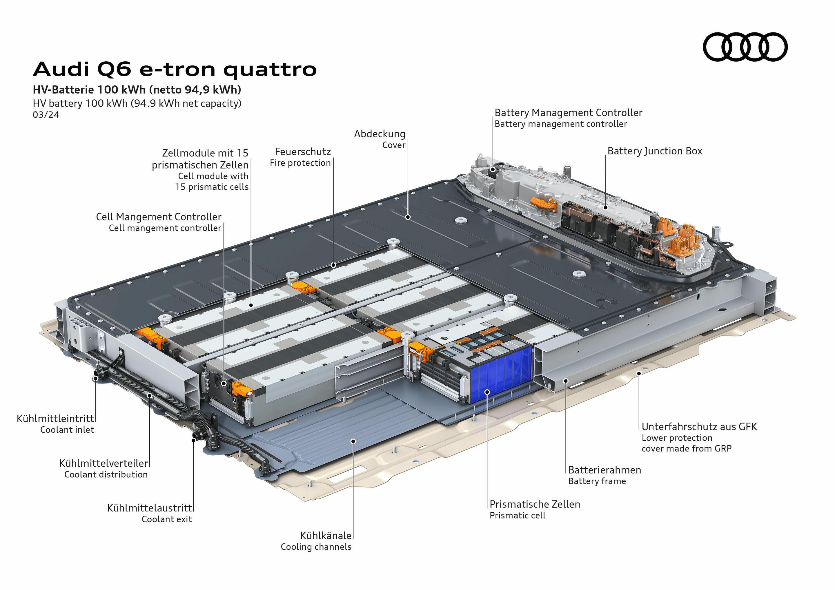 Illustration - Audi Q6 e-tron quattro - Die HV-Batterie hat eine Kapazität von 100 kWh (netto 94,9 kWh)