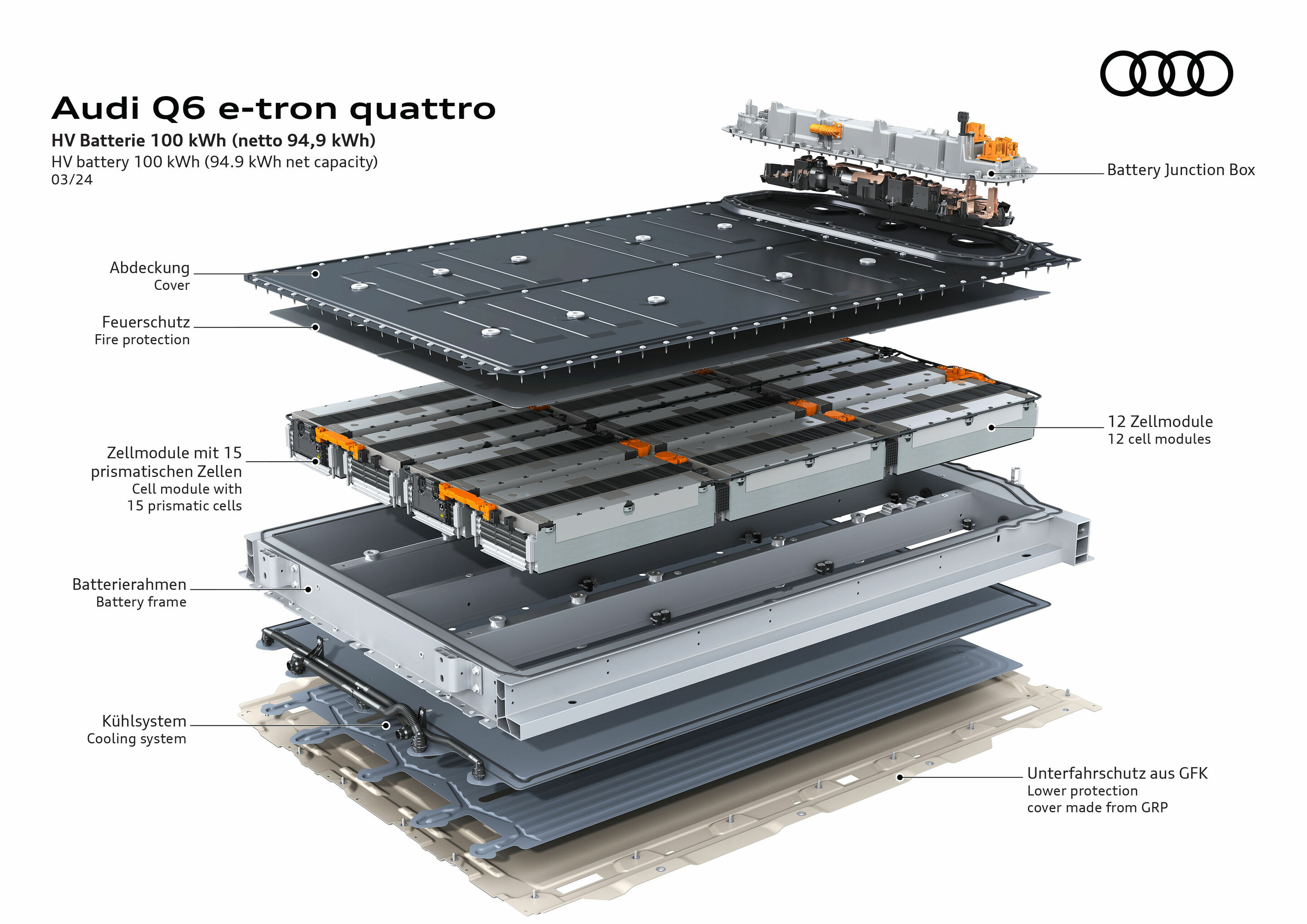 Illustration - Audi Q6 e-tron quattro - Die HV-Batterie hat eine Kapazität von 100 kWh (netto 94,9 kWh)