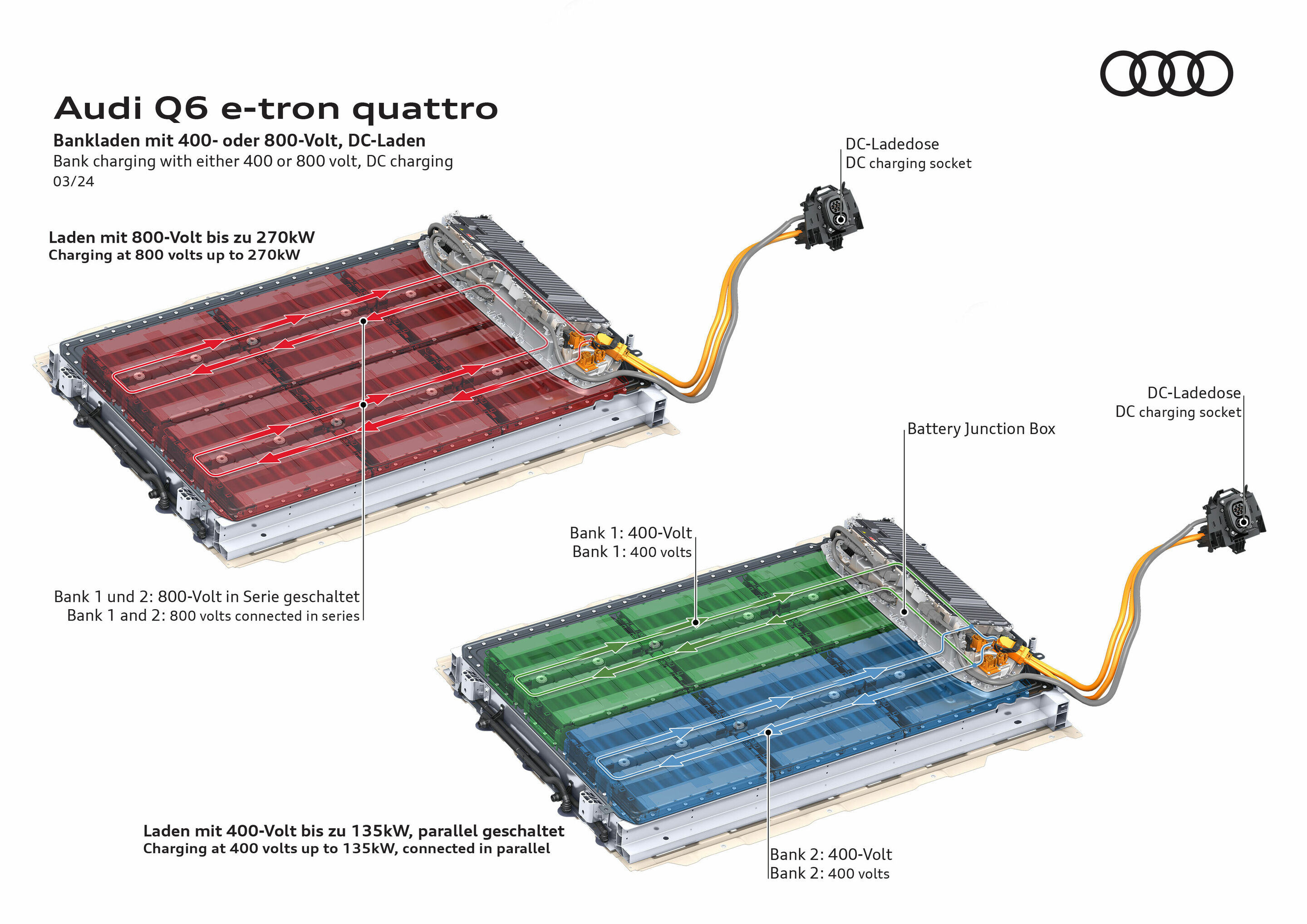 Illustration - Audi Q6 e-tron quattro - Der Q6 e-tron ermöglicht das Bankladen mit 400 oder 800 Volt beim DC-Laden