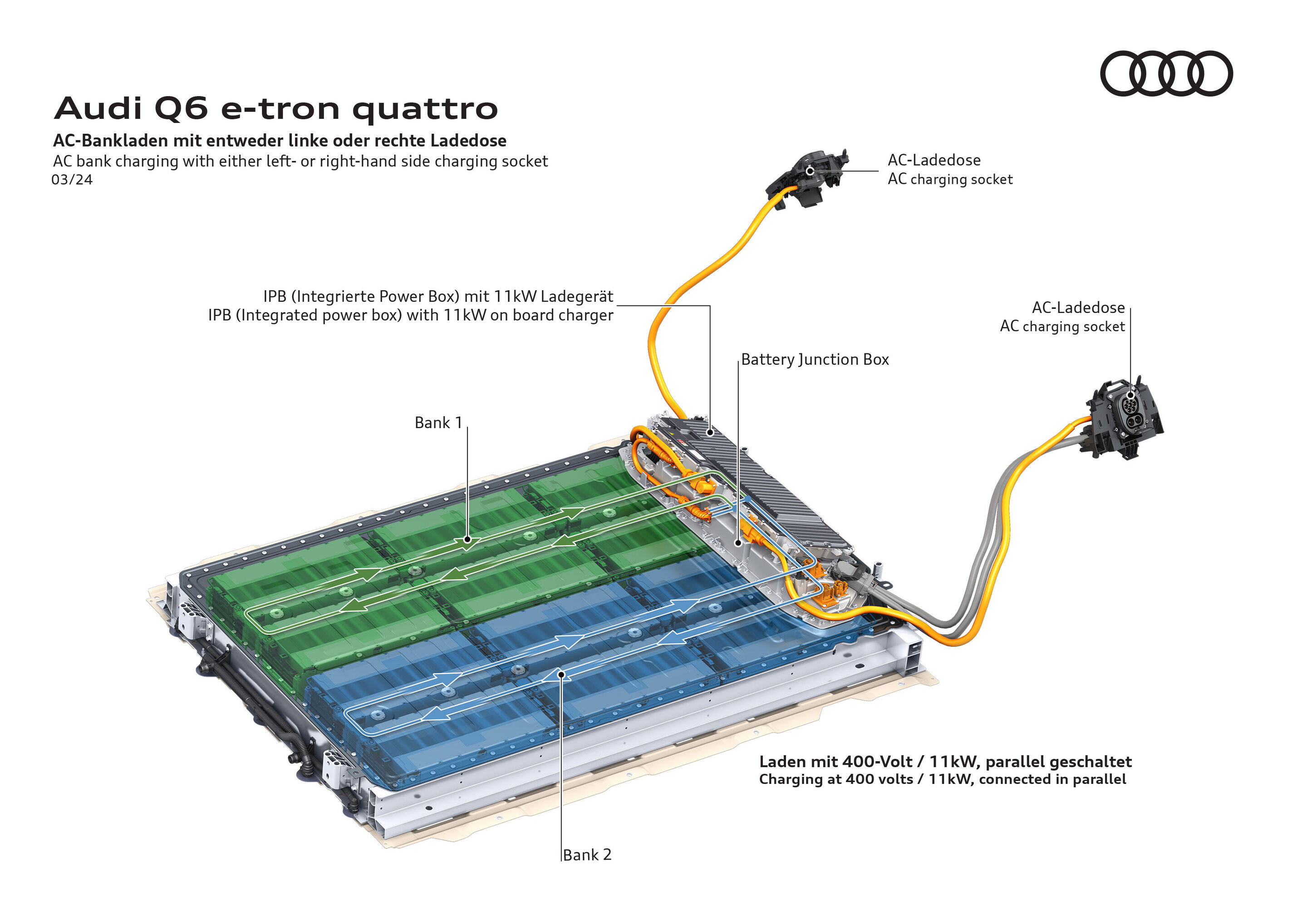 Illustration - Audi Q6 e-tron quattro - AC-Bankladen mit linker oder rechter Ladedose
