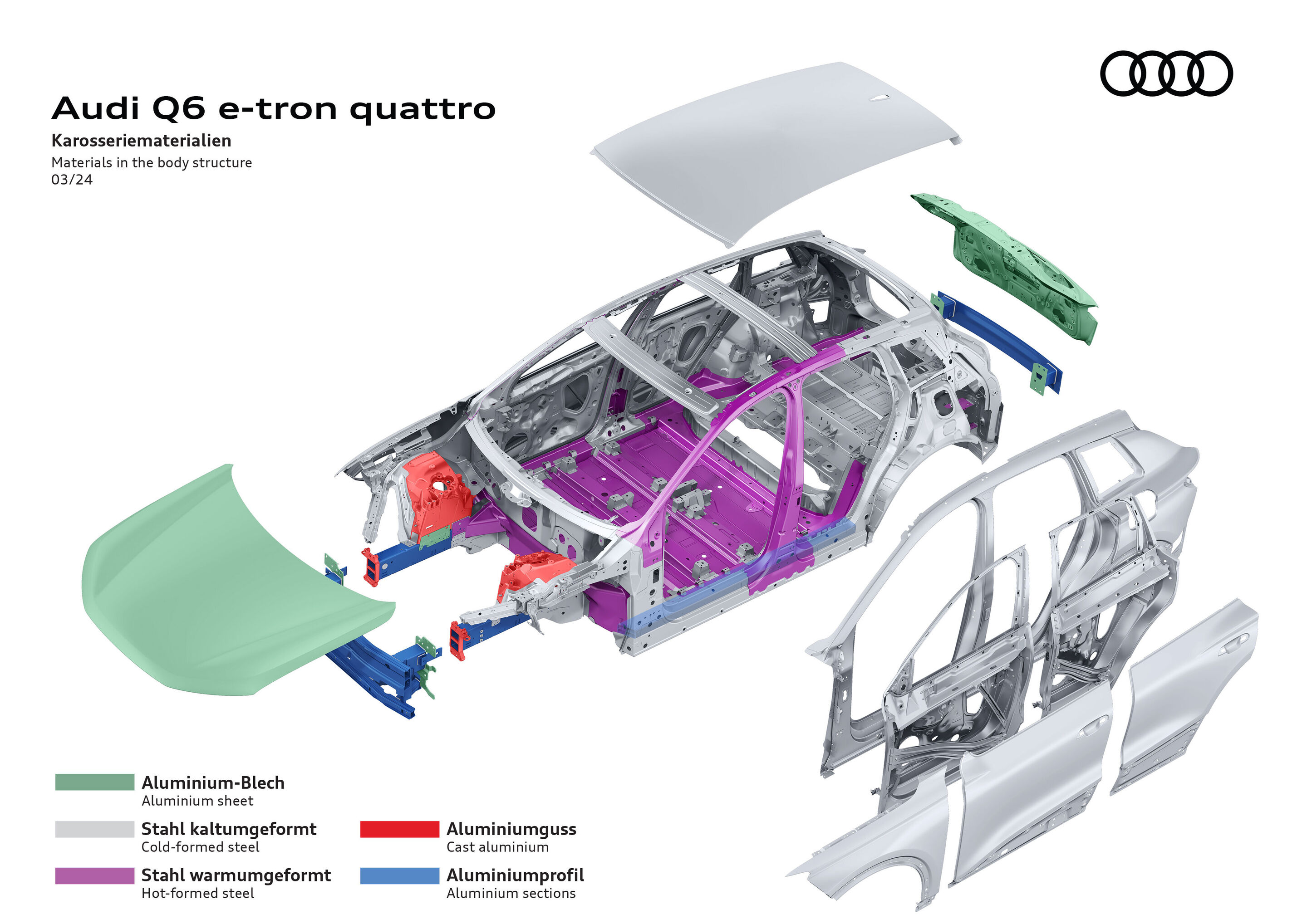 Illustration - Audi Q6 e-tron quattro - Die im Q6 e tron verbauten Karosseriematerialien