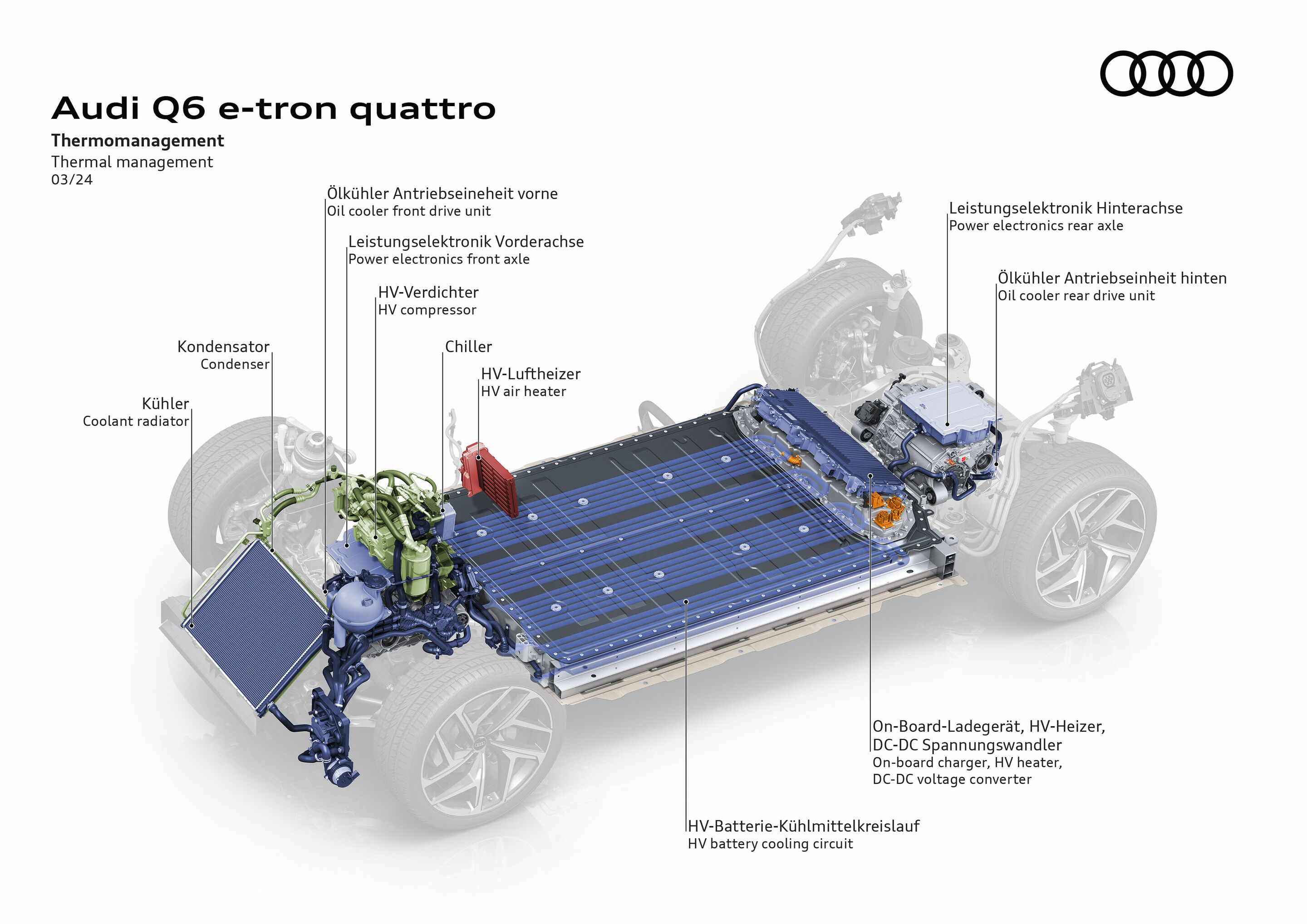 Illustration - Audi Q6 e-tron quattro - Das Thermomanagement des Q6 e-tron