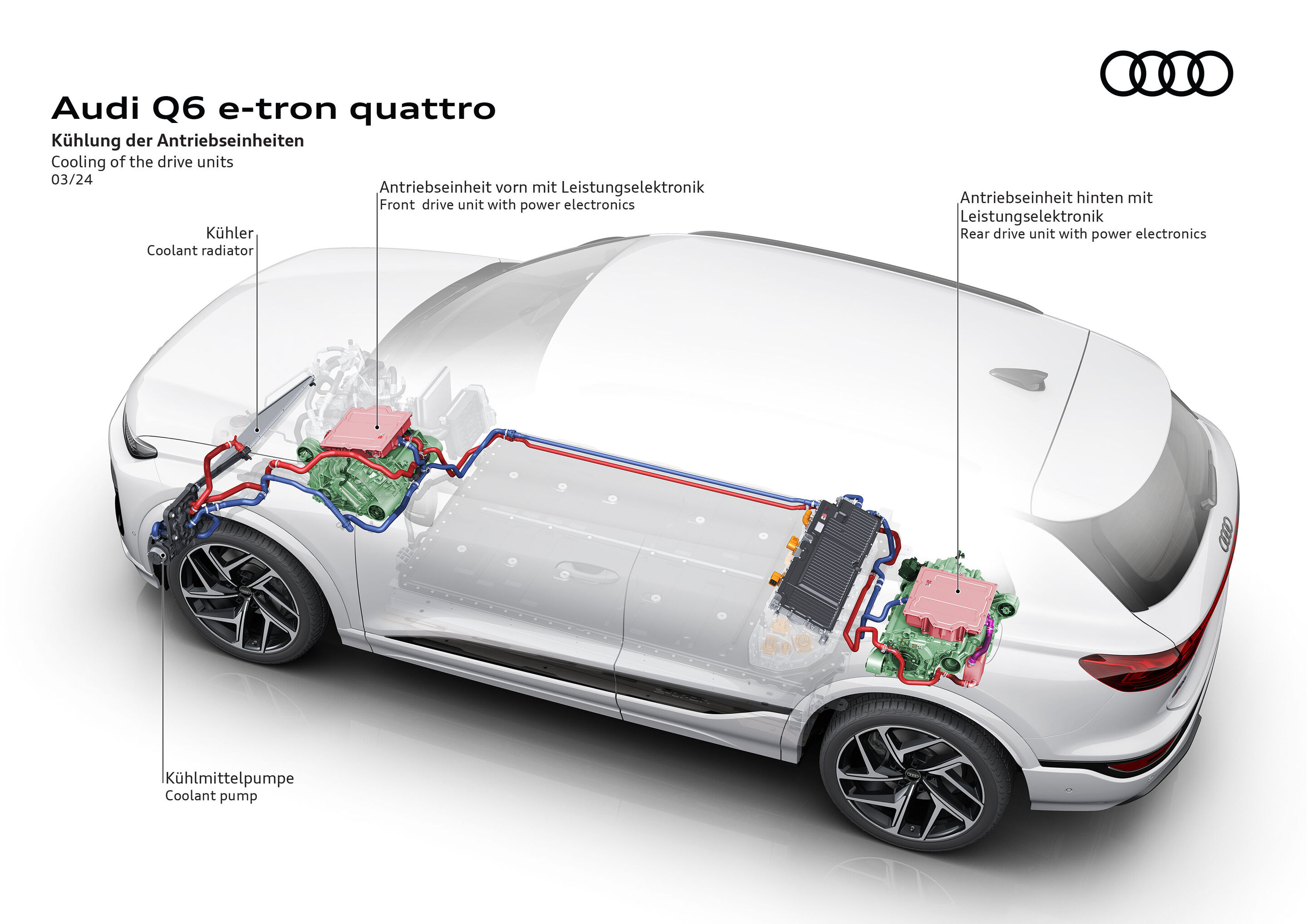 Illustration - Audi Q6 e-tron quattro - Die Kühlung der Antriebseinheiten des Q6 e-tron