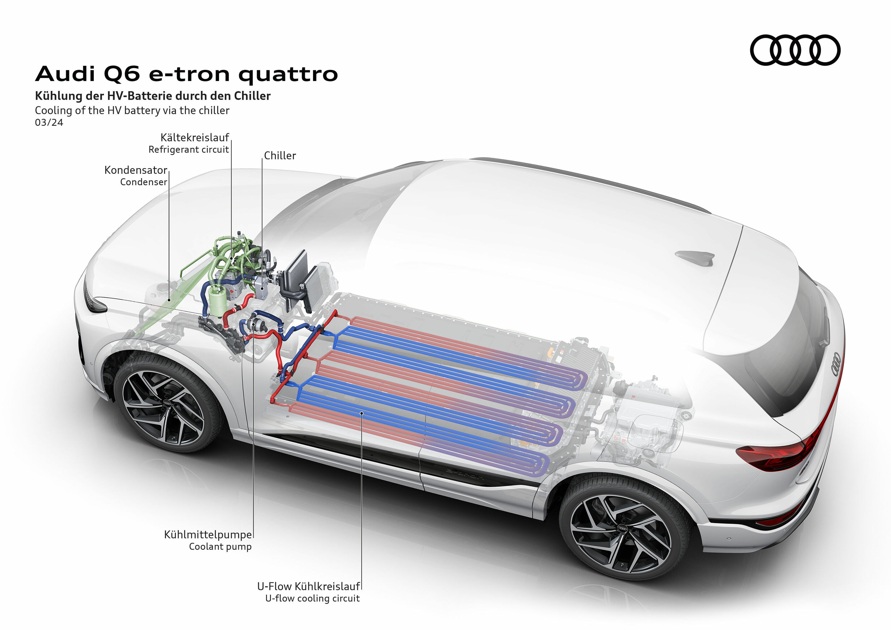 Illustration - Audi Q6 e-tron quattro - Die Kühlung der HV-Batterie durch den Chiller