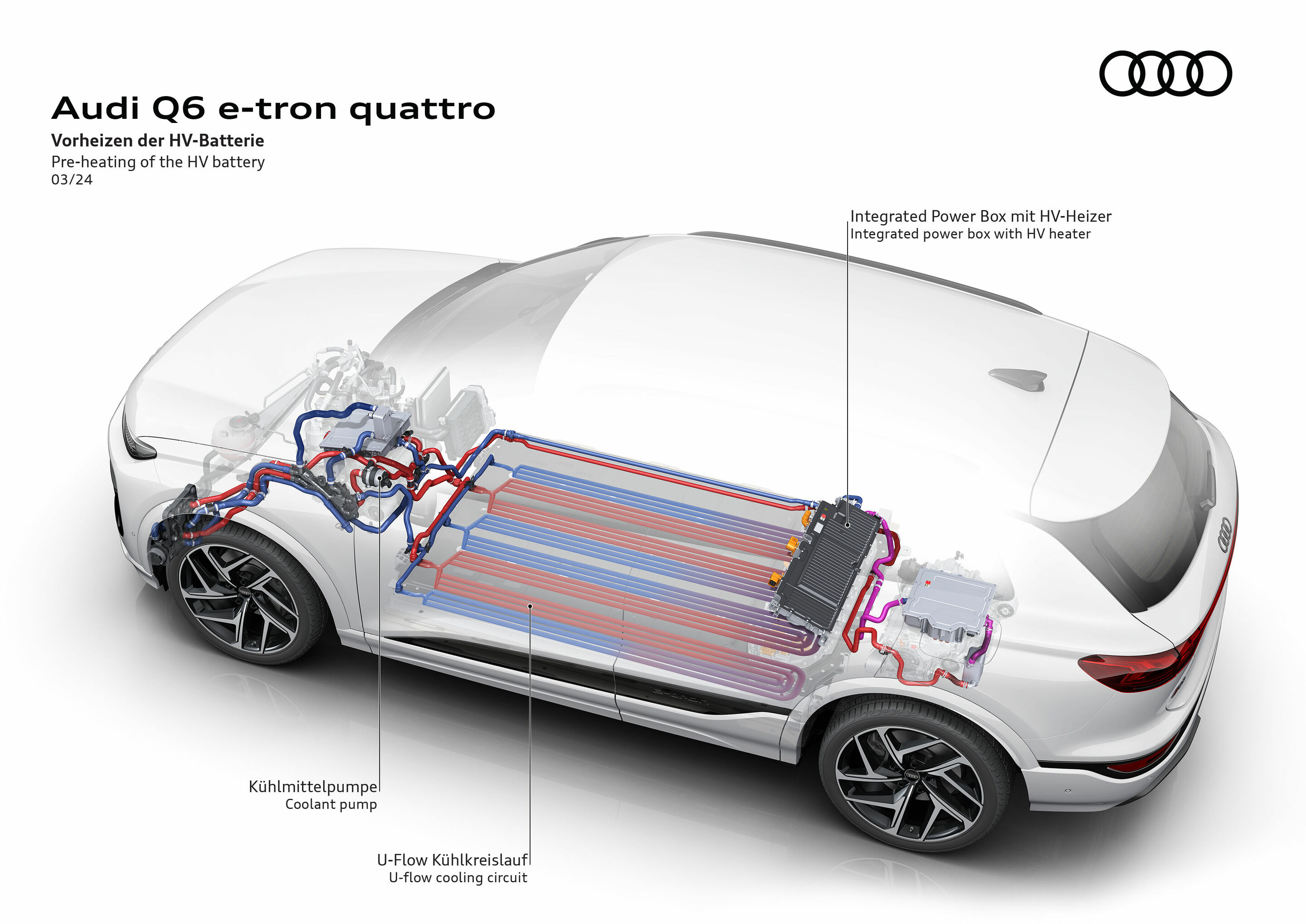 Illustration - Audi Q6 e-tron quattro - Pre-heating the HV battery