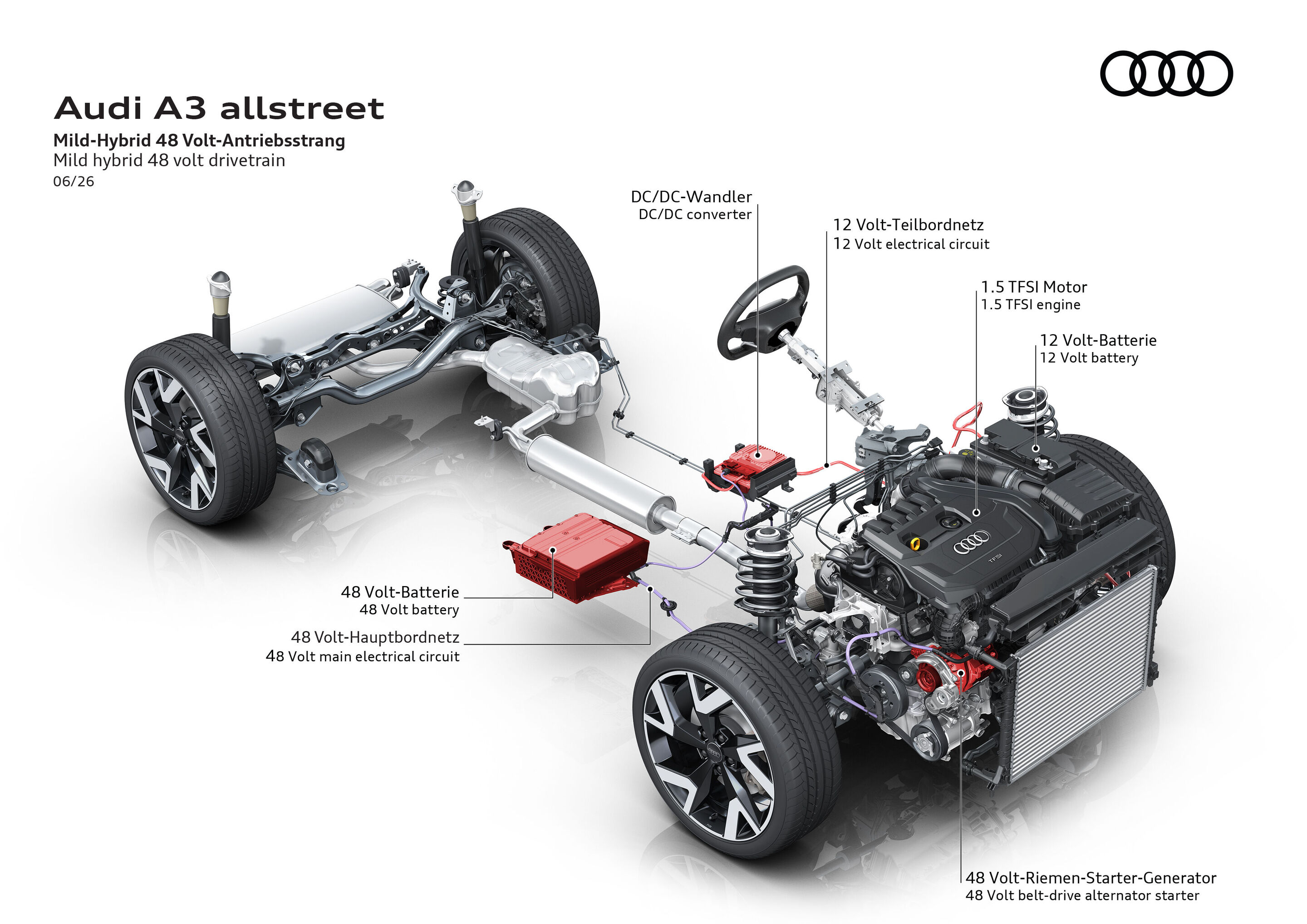 Illustration - Audi A3 allstreet - Mild-Hybrid 48 Volt-Antriebsstrang