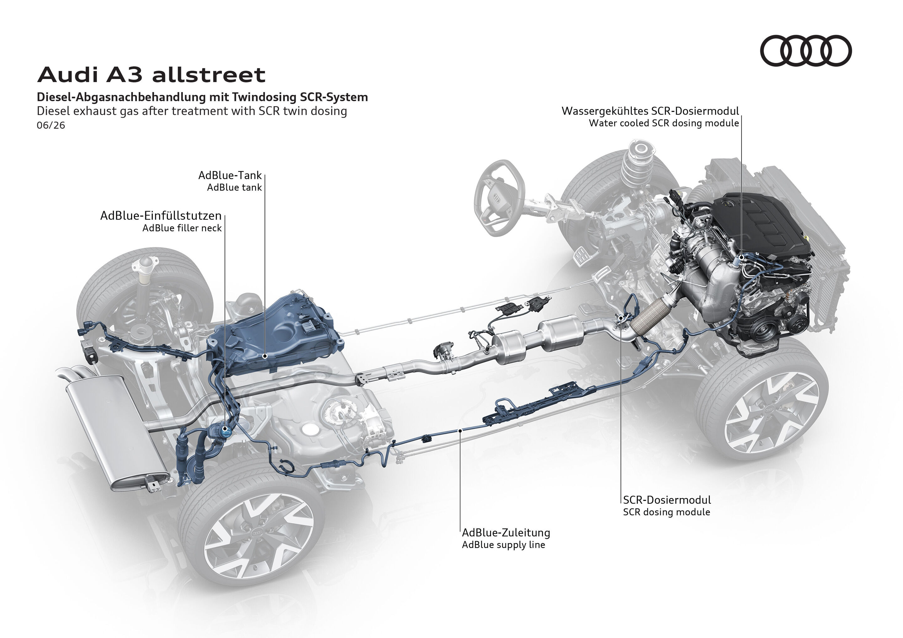 Illustration - Audi A3 allstreet - Diesel-Abgasnachbehandlung mit Twindosing SCR-System