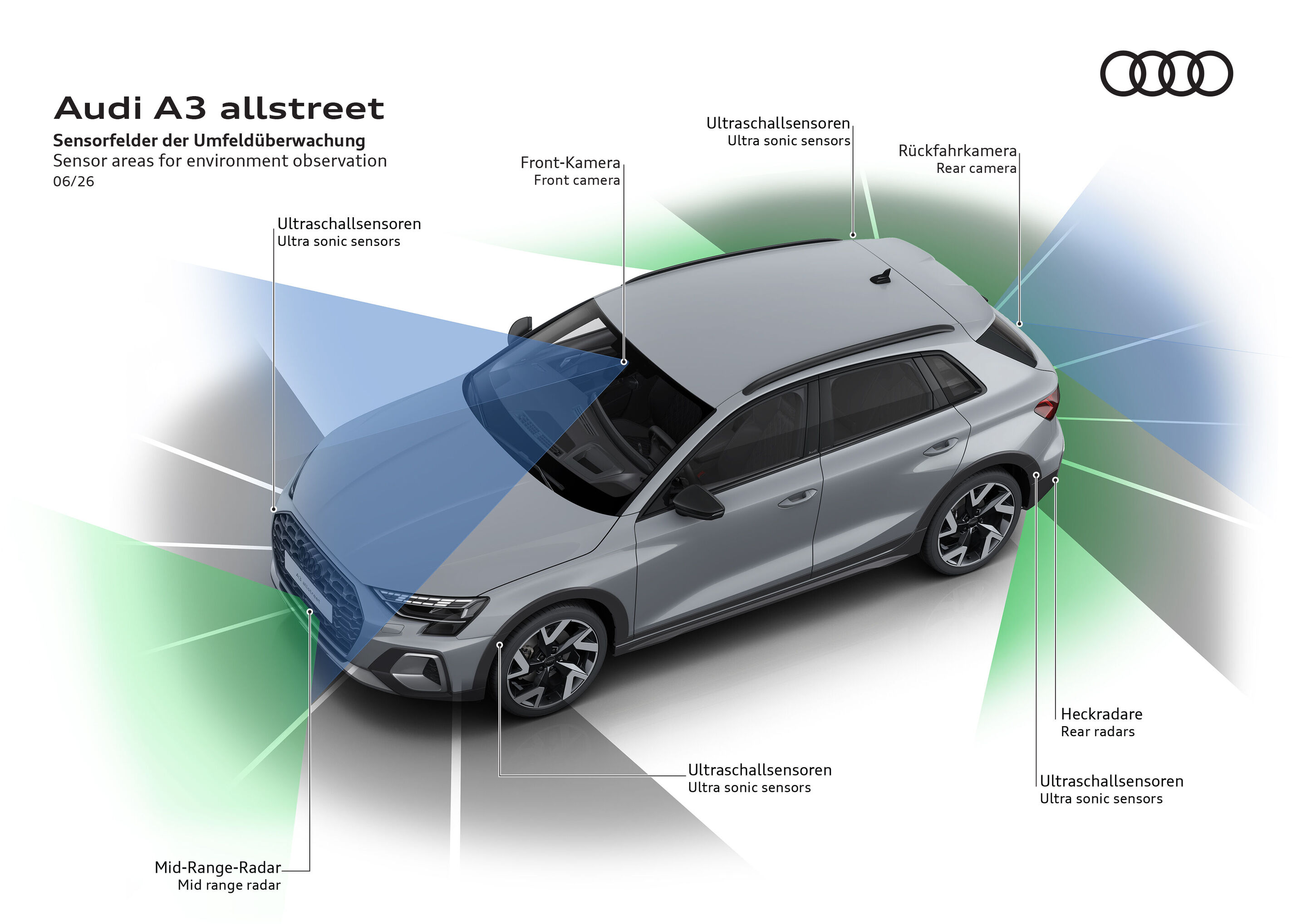 Illustration - Audi A3 allstreet - Sensorfelder der Umfeldüberwachung