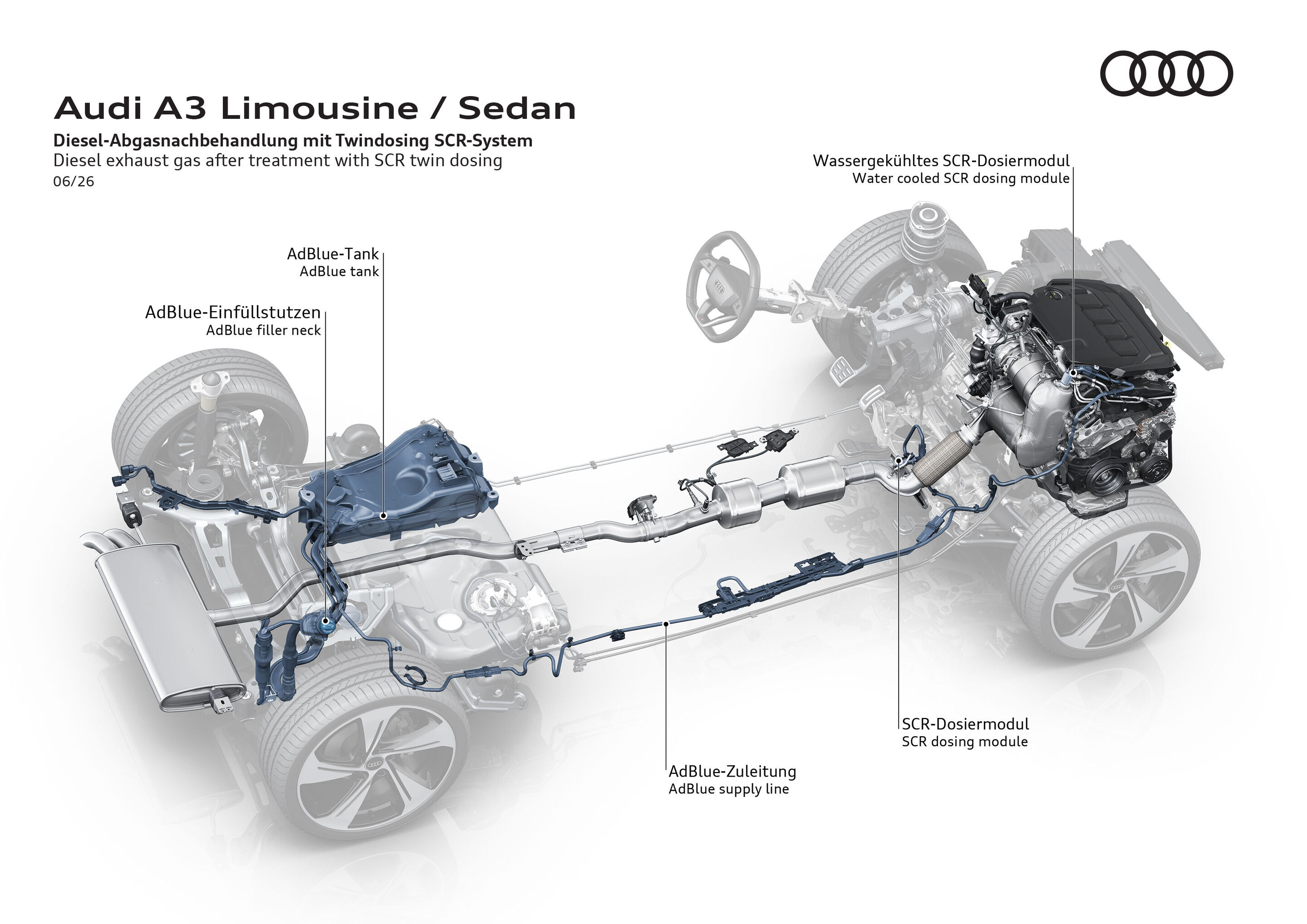 Illustration - Audi A3 - Diesel-Abgasnachbehandlung mit Twindosing SCR-System