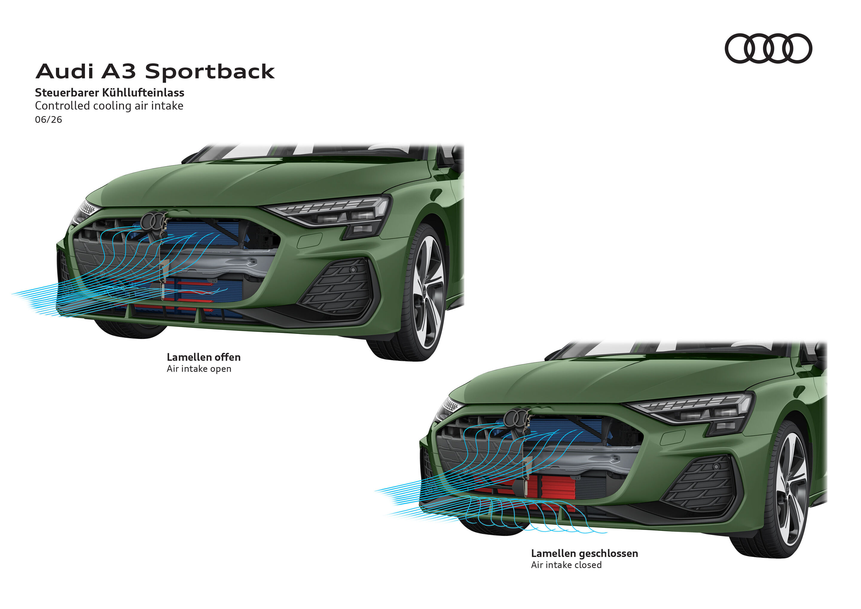 Illustration - Audi A3 Sportback - Controlled cooling air intake