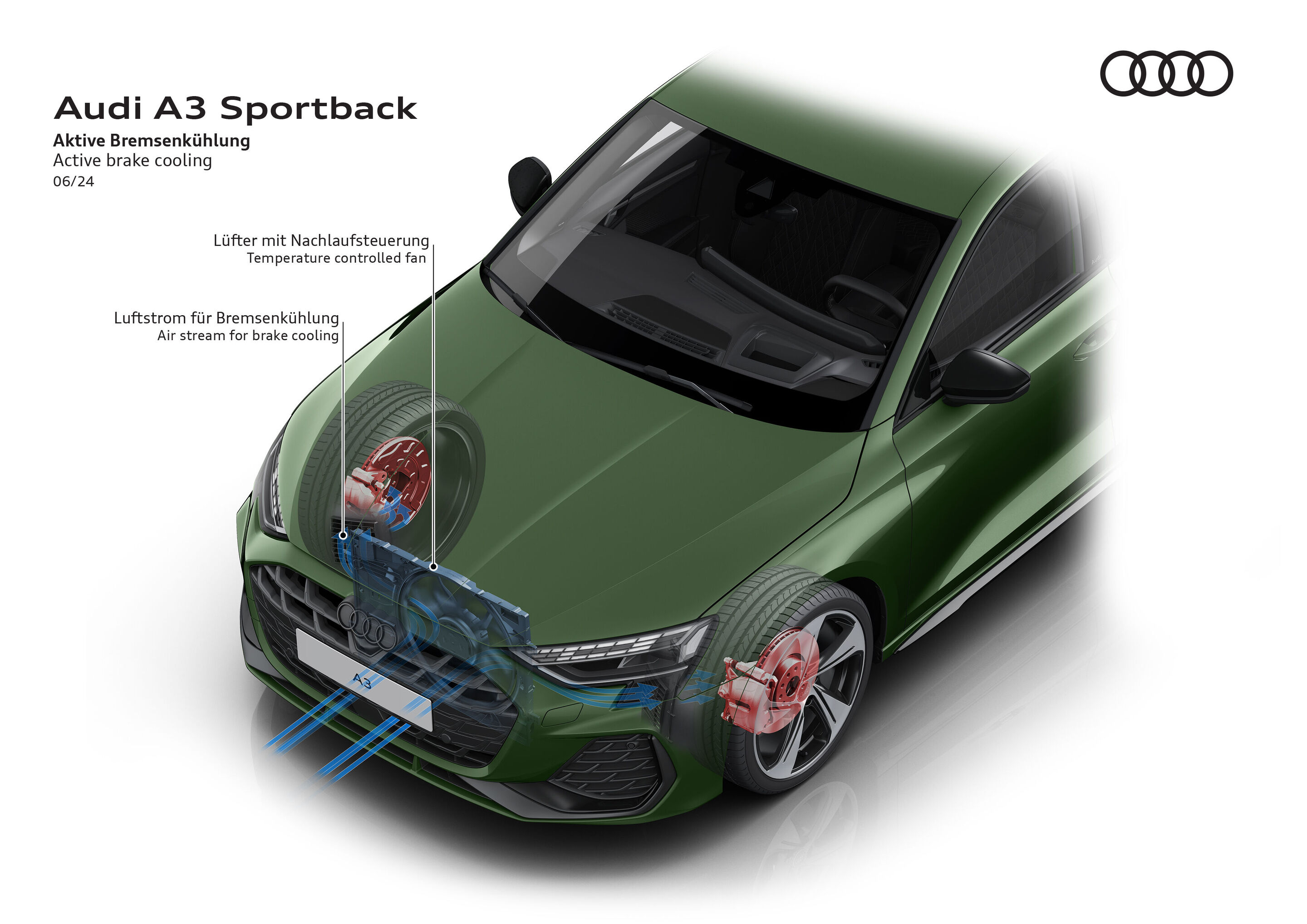 Illustration - Audi A3 Sportback - Aktive Bremskühlung