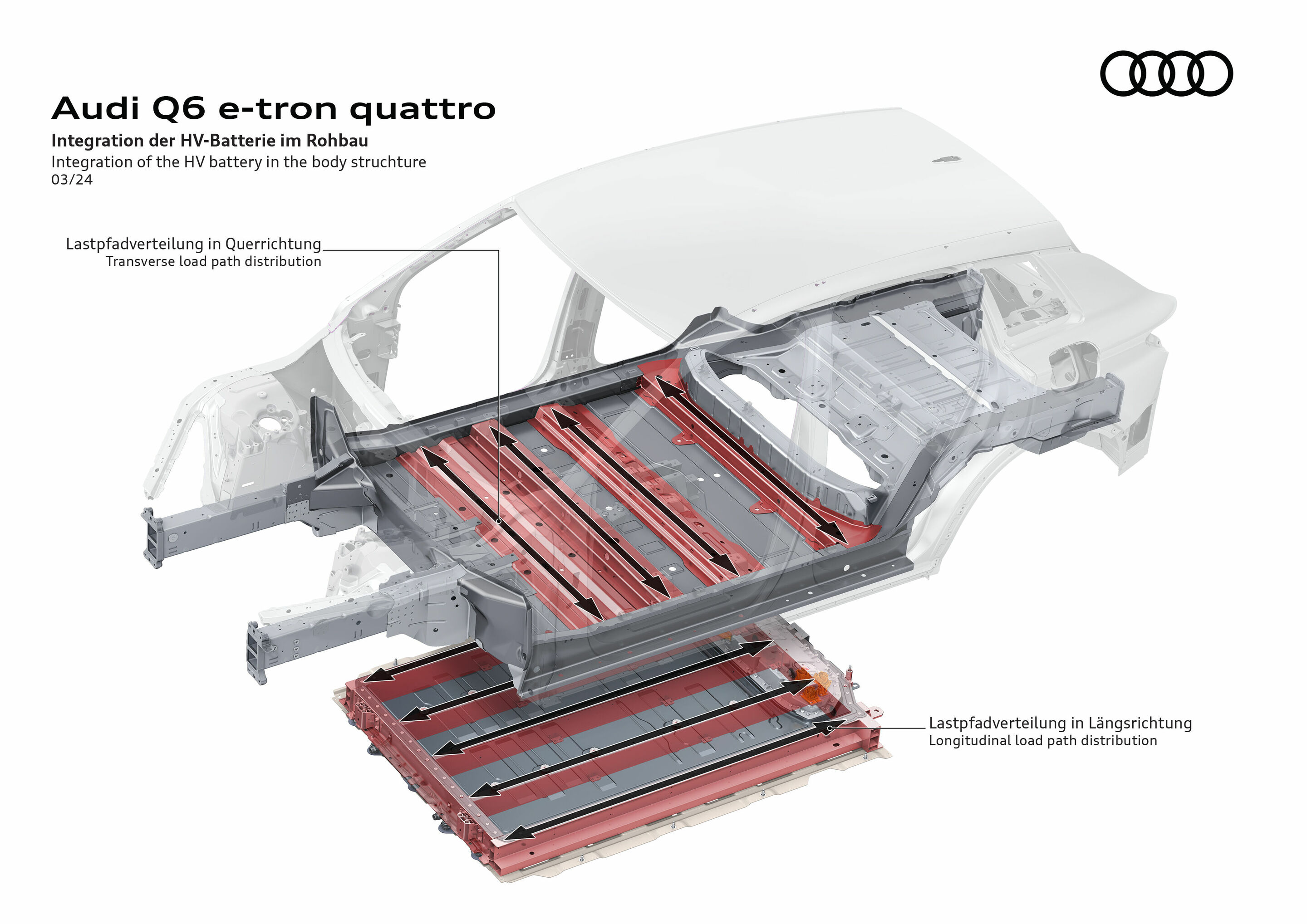 Illustration - Audi Q6 e-tron quattro - Integration of the HV battery into the body structure