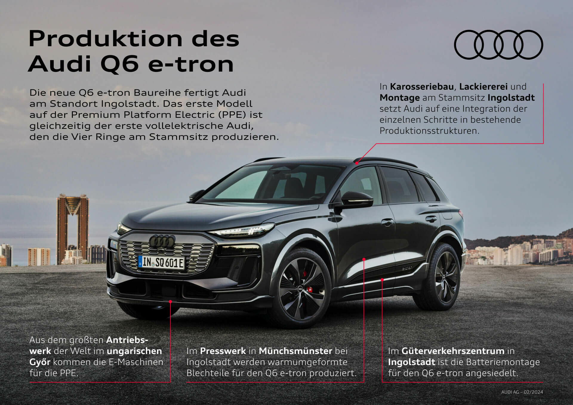 Infografik - Produktion Audi Q6 e-tron - Produktion Audi Q6 e-tron