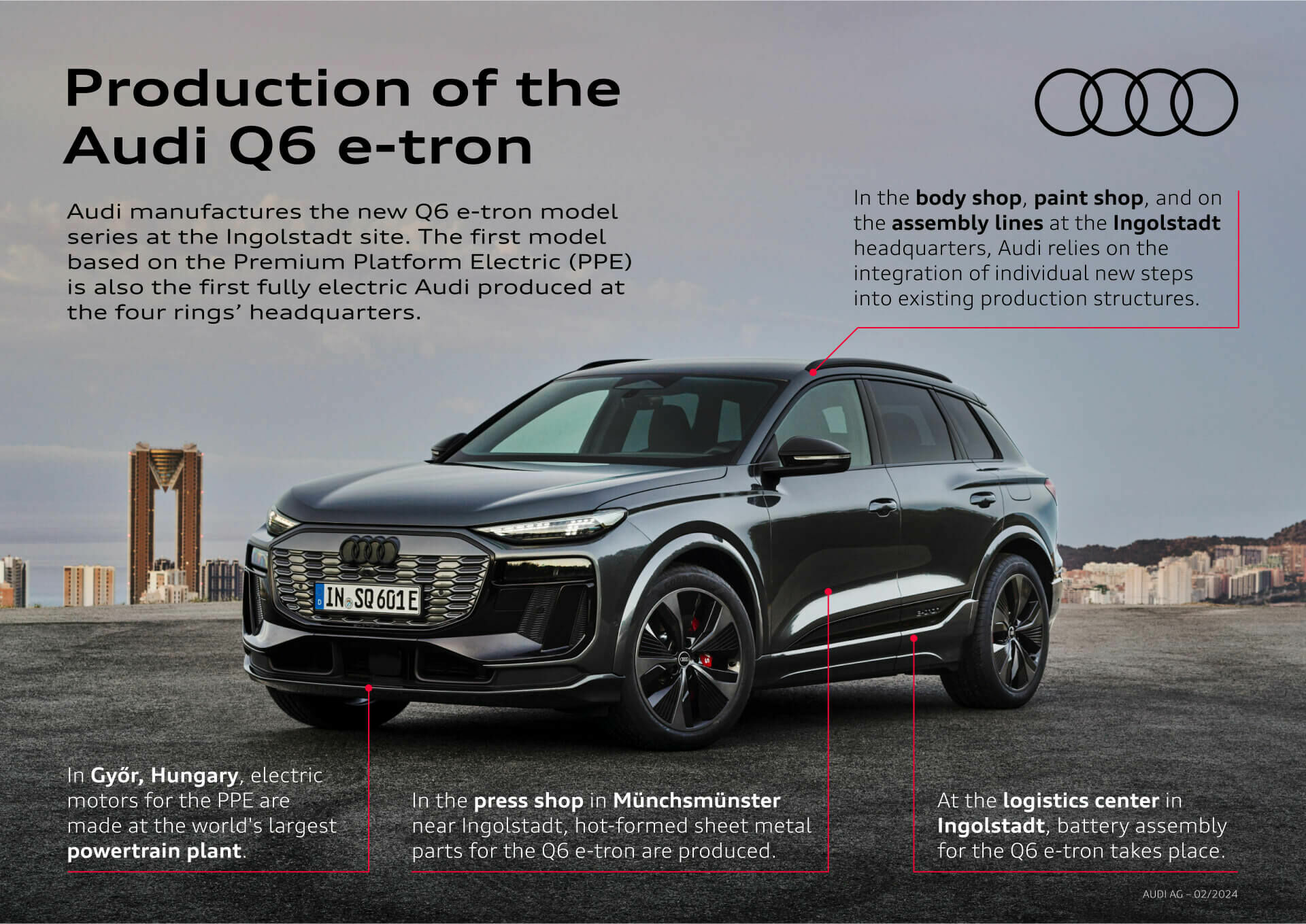 Infographic - Production Audi Q6 e-tron - Production Audi Q6 e-tron