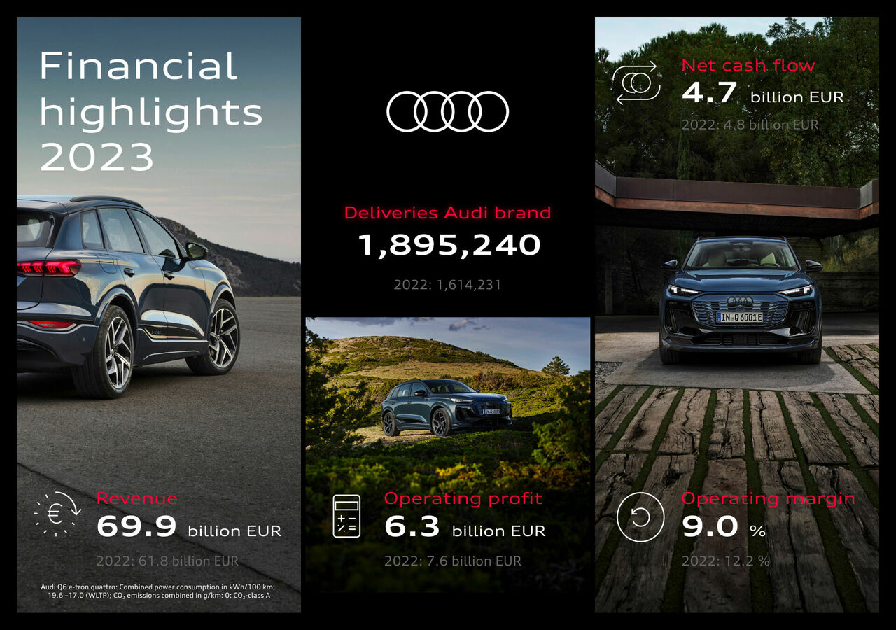 Audi vahvistaa mallistoaan uusilla sähköautoilla ja raportoi vahvasta tilivuodesta