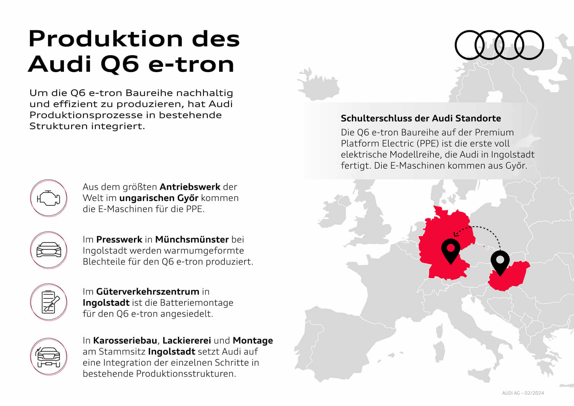 Infografik - Produktion des Audi Q6 e-tron - Produktion des Audi Q6 e-tron