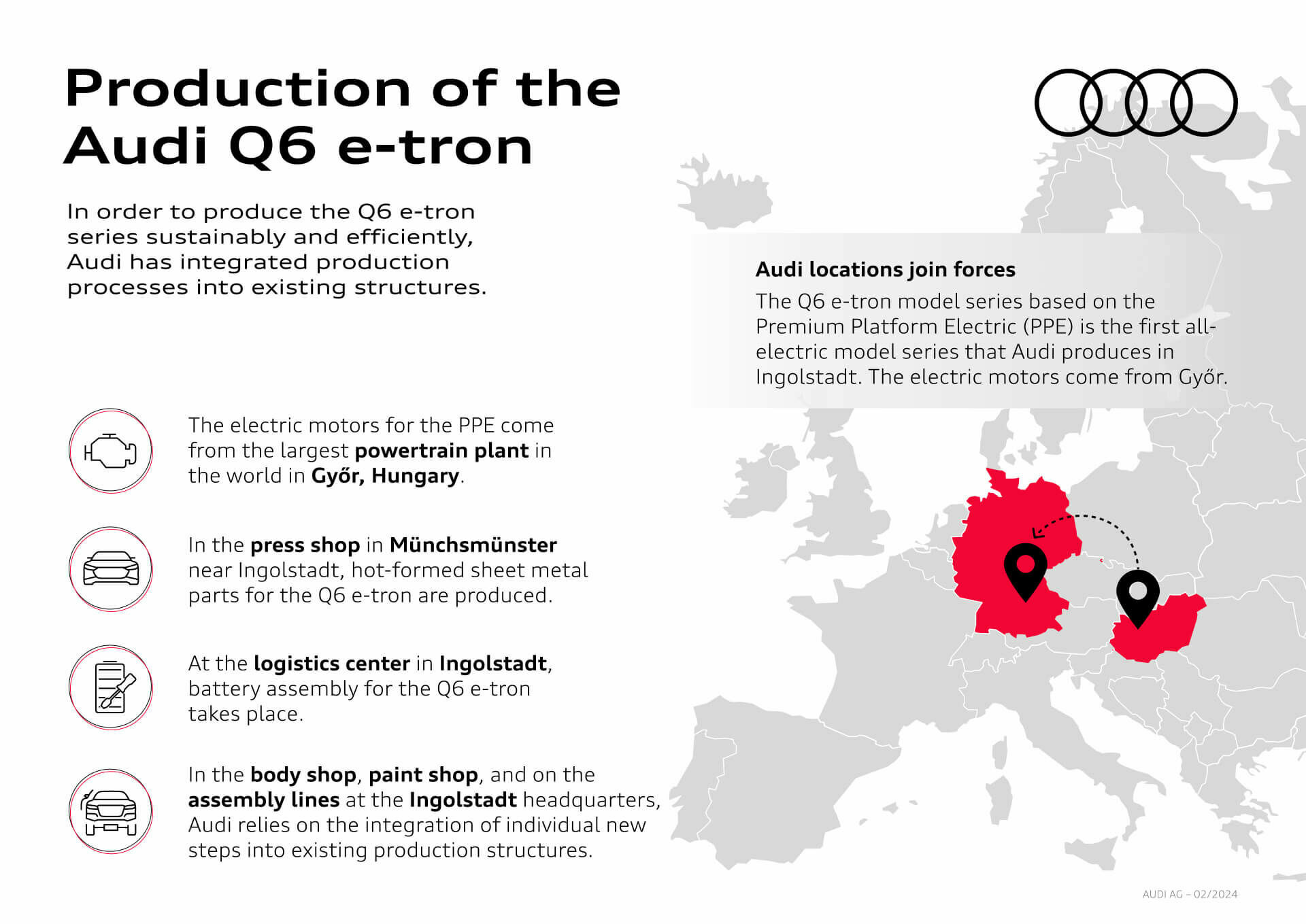 Infographic - Production of the Audi Q6 e-tron - Production of the Audi Q6 e-tron