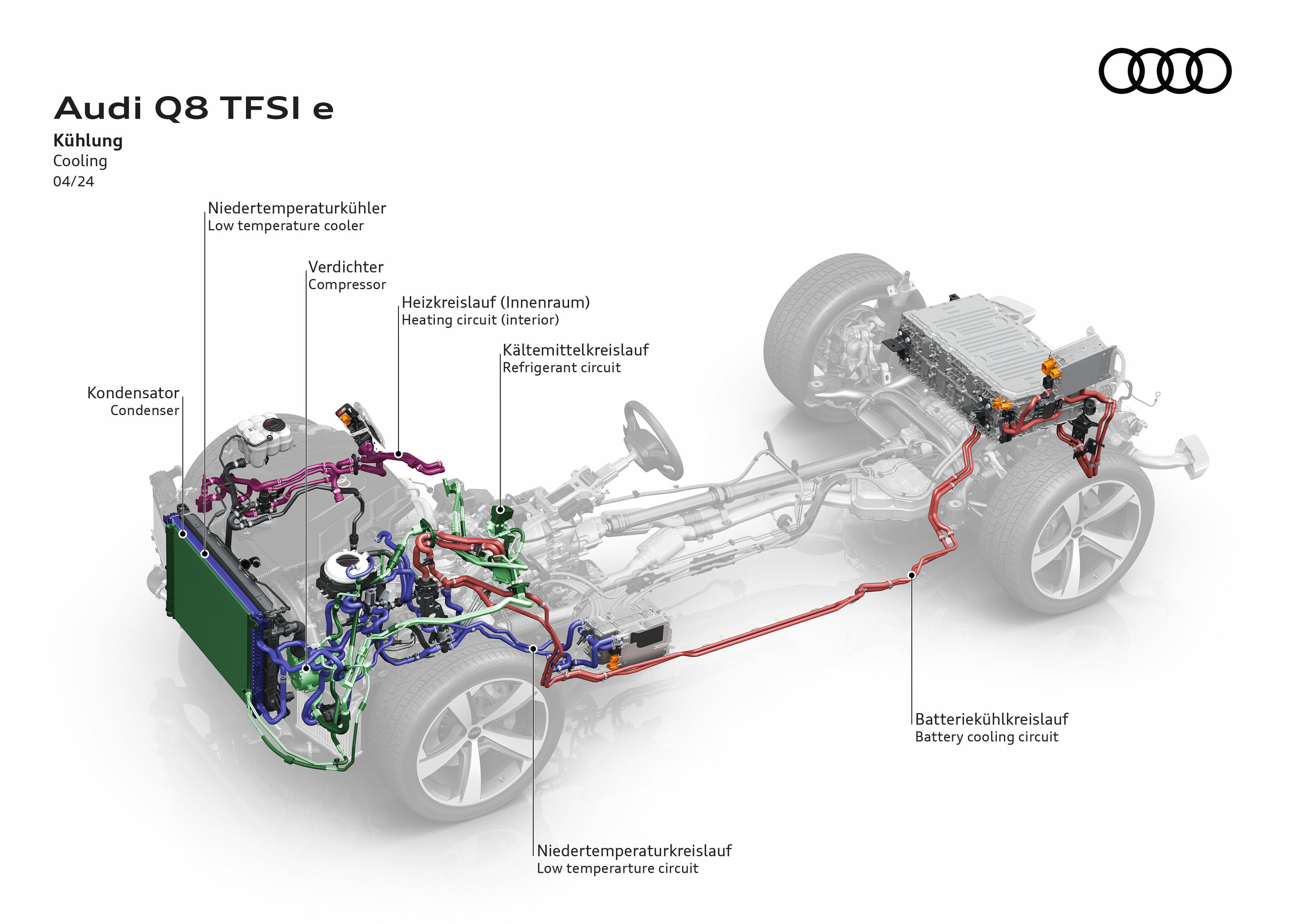 Illustration - Audi Q8 TFSI e quattro - Cooling of the Q8 TFSI e quattro is ensured by a complex system comprising a condenser, low-temperature radiator and compressor, so that the car is always kept within the optimum operating temperature window for...