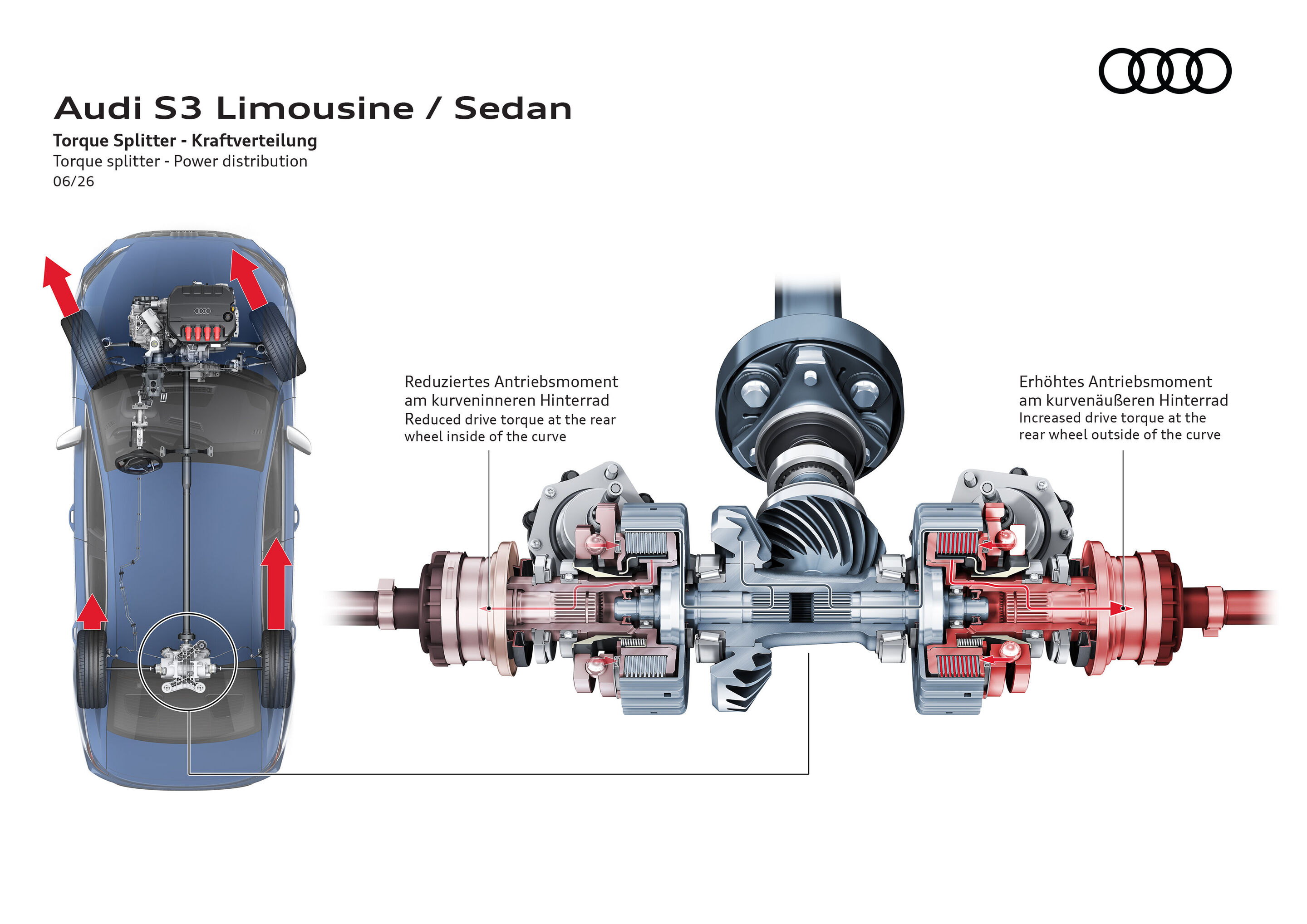 Illustration - Audi S3 Sedan - Torque splitter - Power distribution