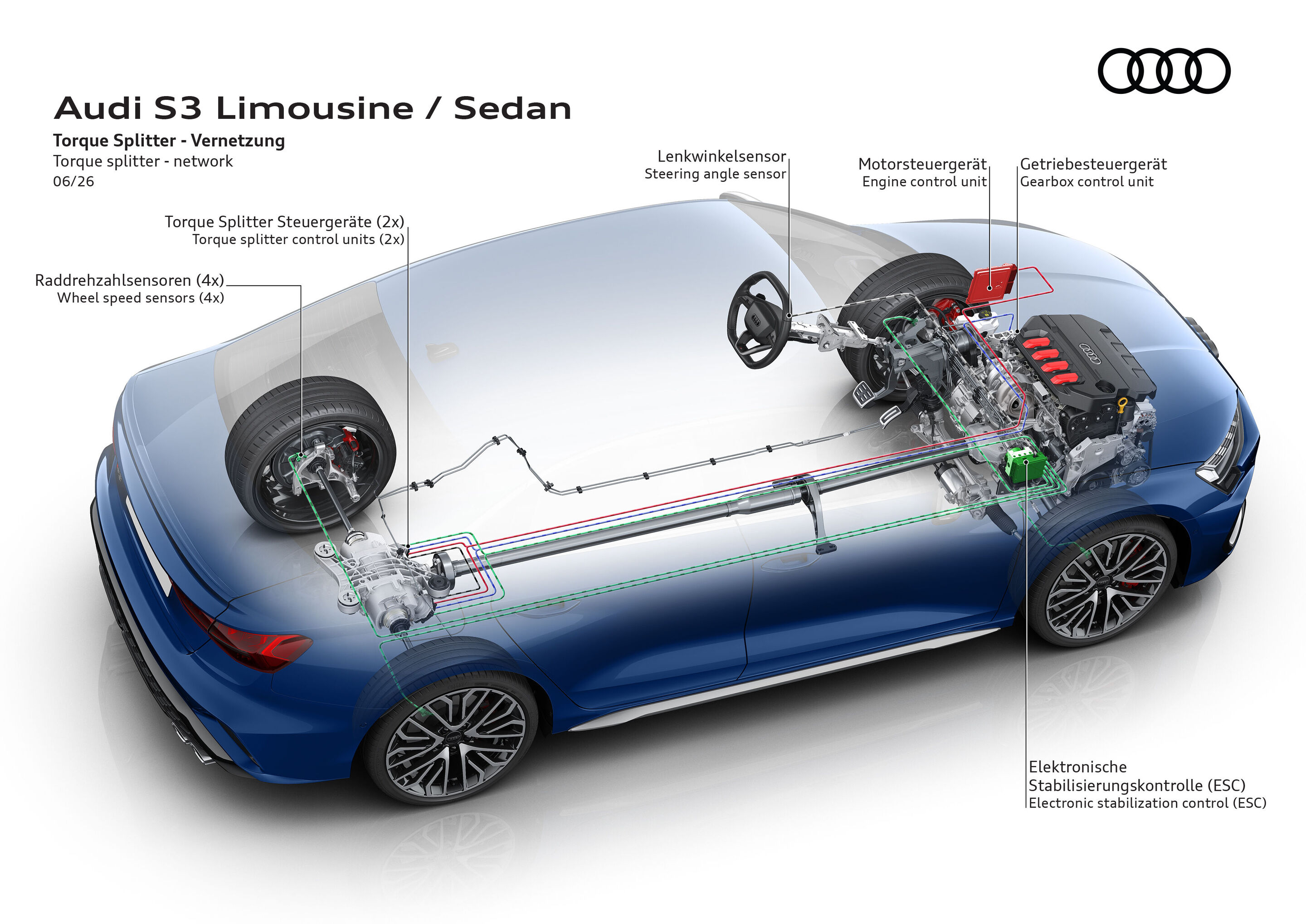Illustration - Audi S3 Sedan - Torque splitter - network
