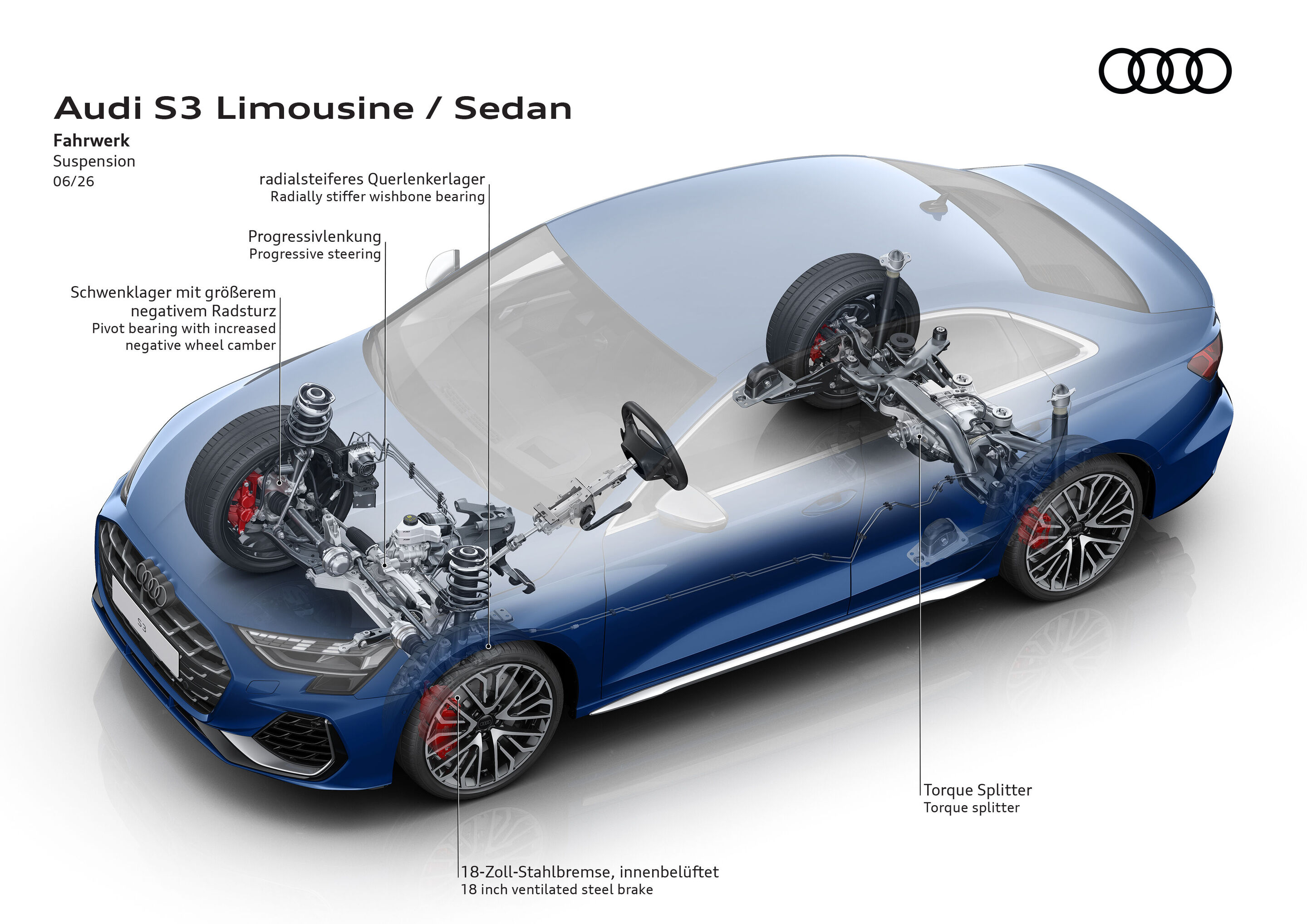 Illustration - Audi S3 Limousine - Fahrwerk