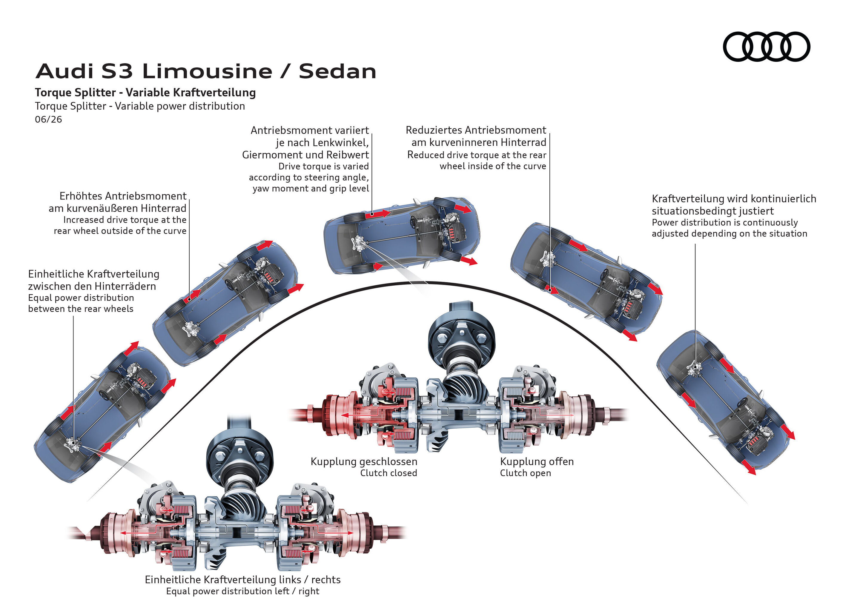 Illustration - Audi S3 Limousine - Torque Splitter - Variable Kraftverteilung