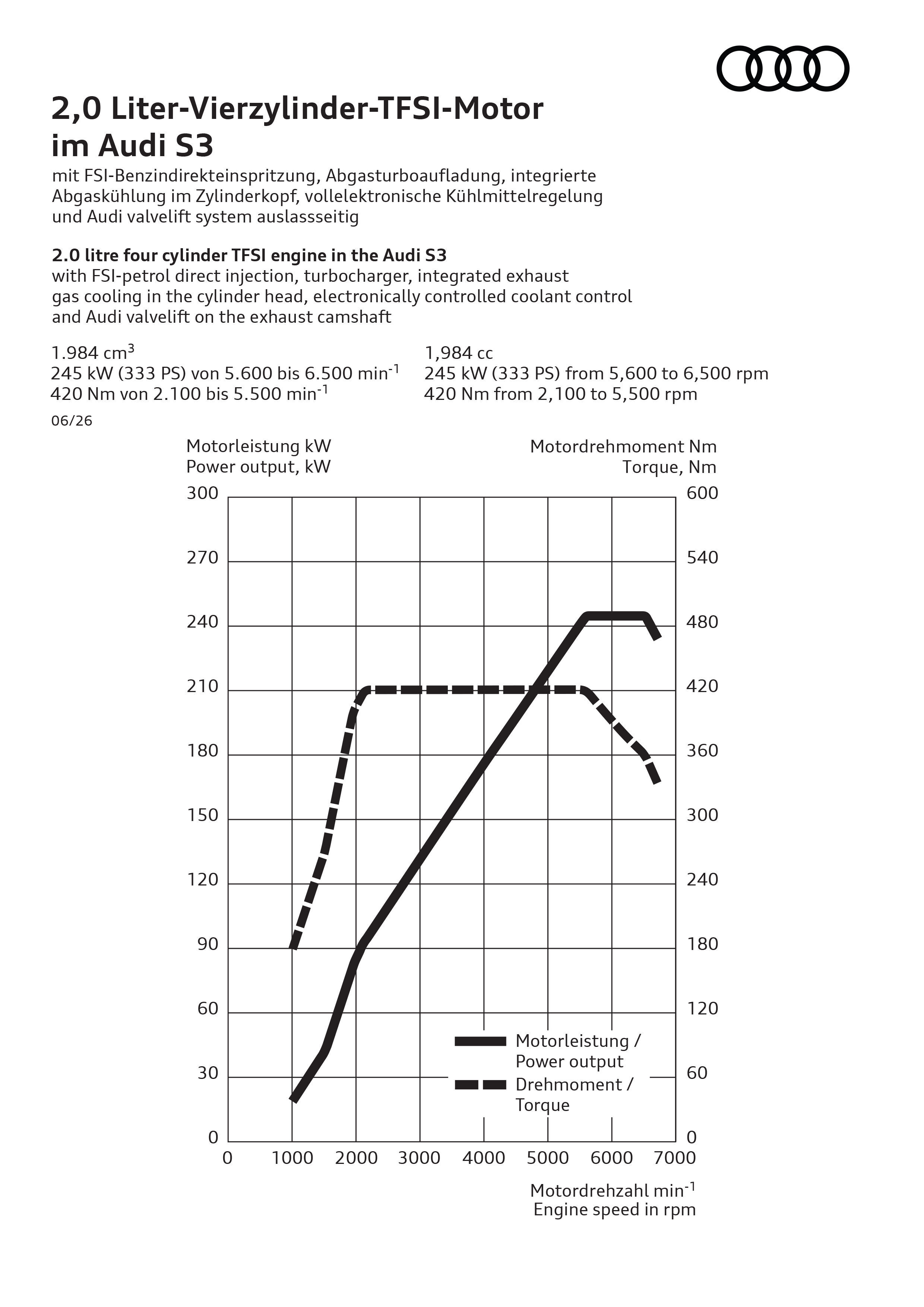 Illustration - Audi S3 - 2,0 Liter-Vierzylinder-TFSI-Motor im Audi S3