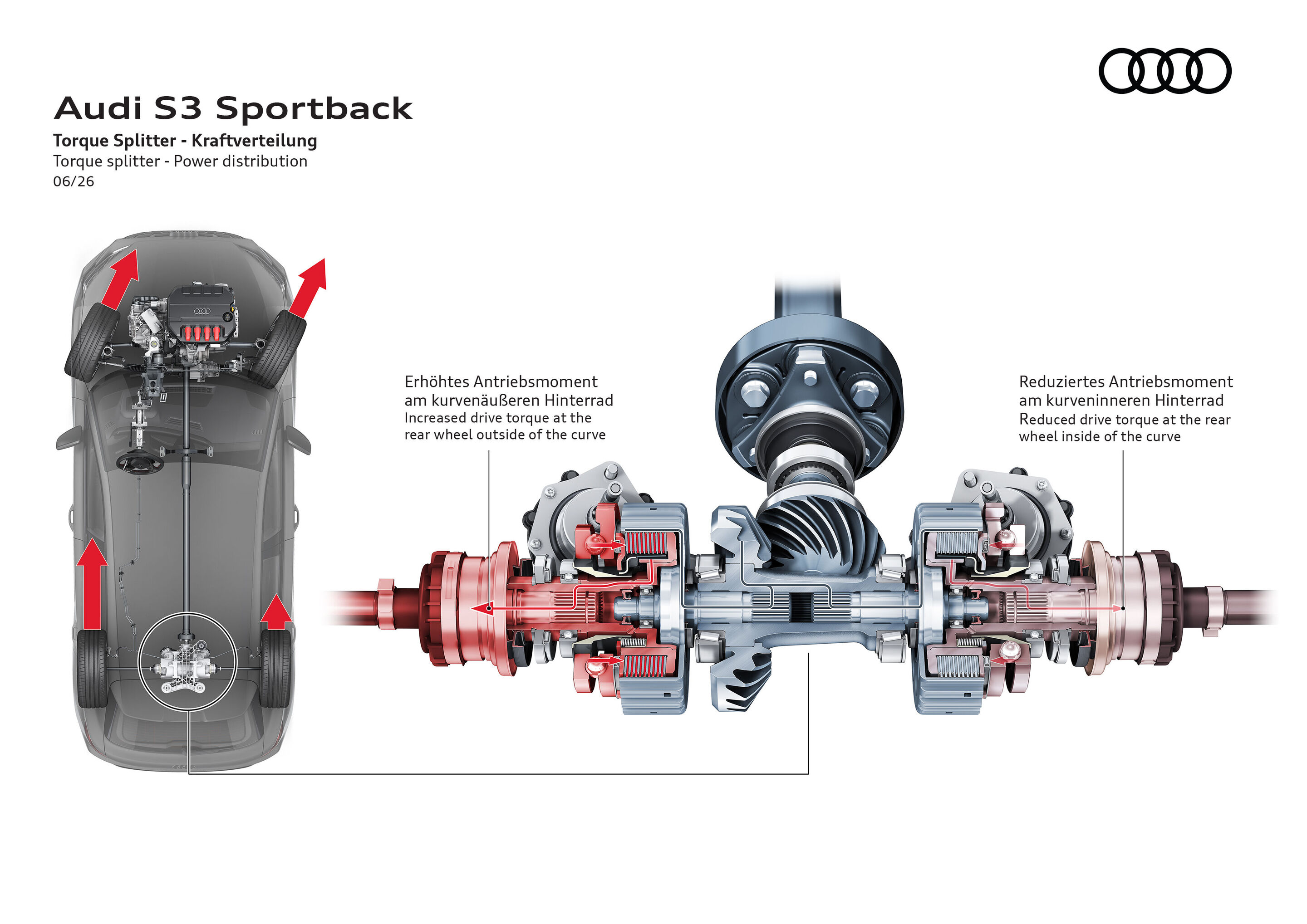 Illustration - Audi S3 Sportback - Torque Splitter - Kraftverteilung