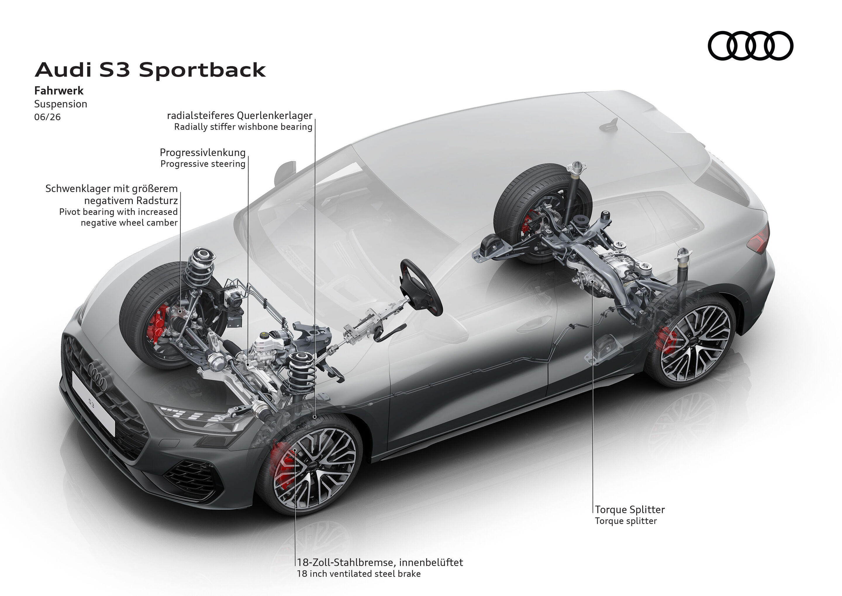 Illustration - Audi S3 Sportback - Fahrwerk