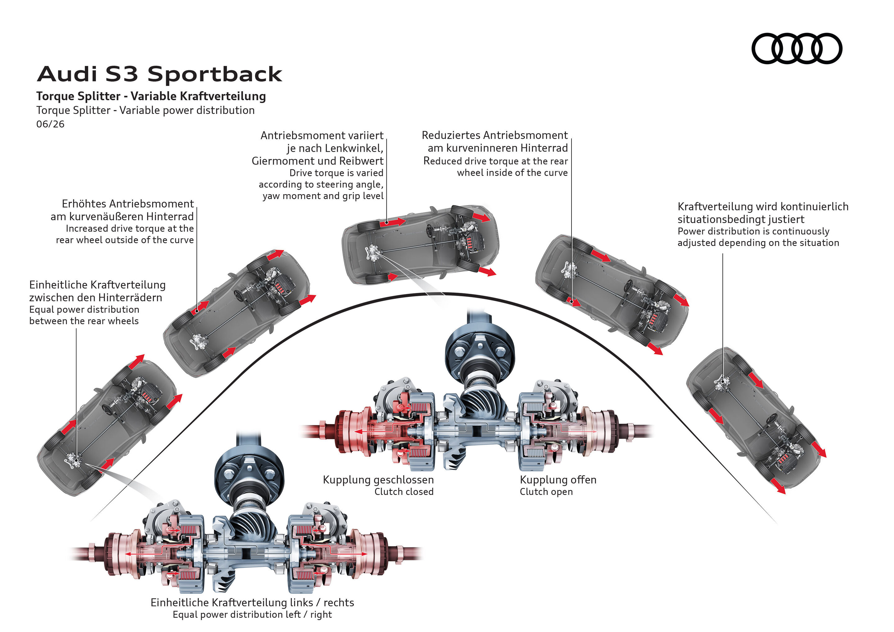 Illustration - Audi S3 Sportback - Torque Splitter - Variable Kraftverteilung